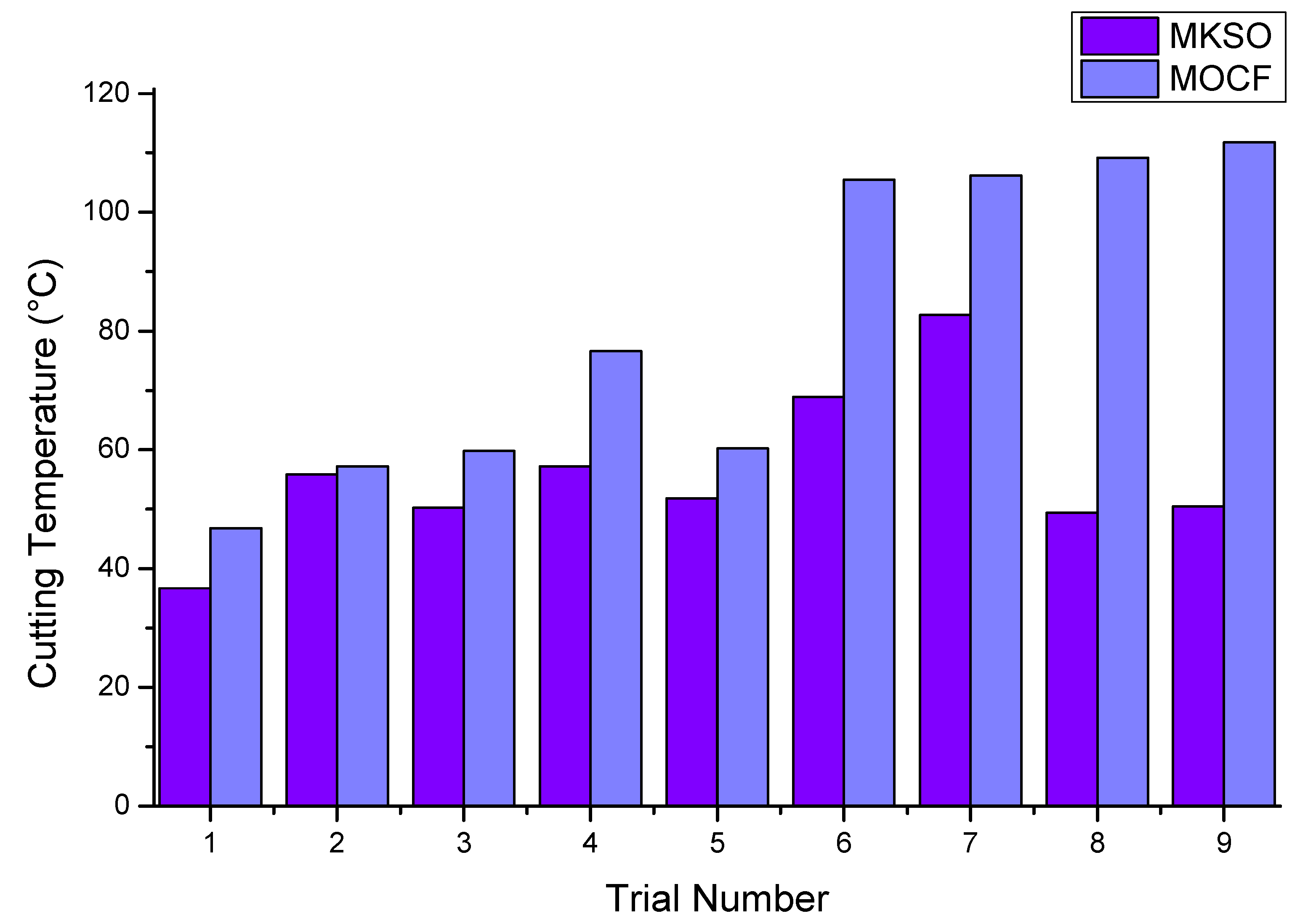 Lubricants 10 00052 g008