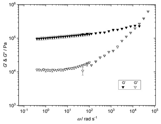 Lubricants 10 00055 g0a1 550