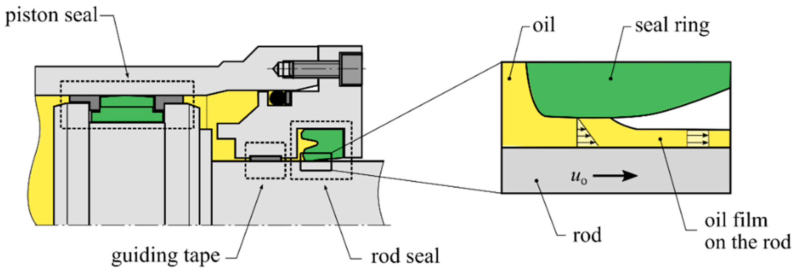 Lubricants 10 00056 g001