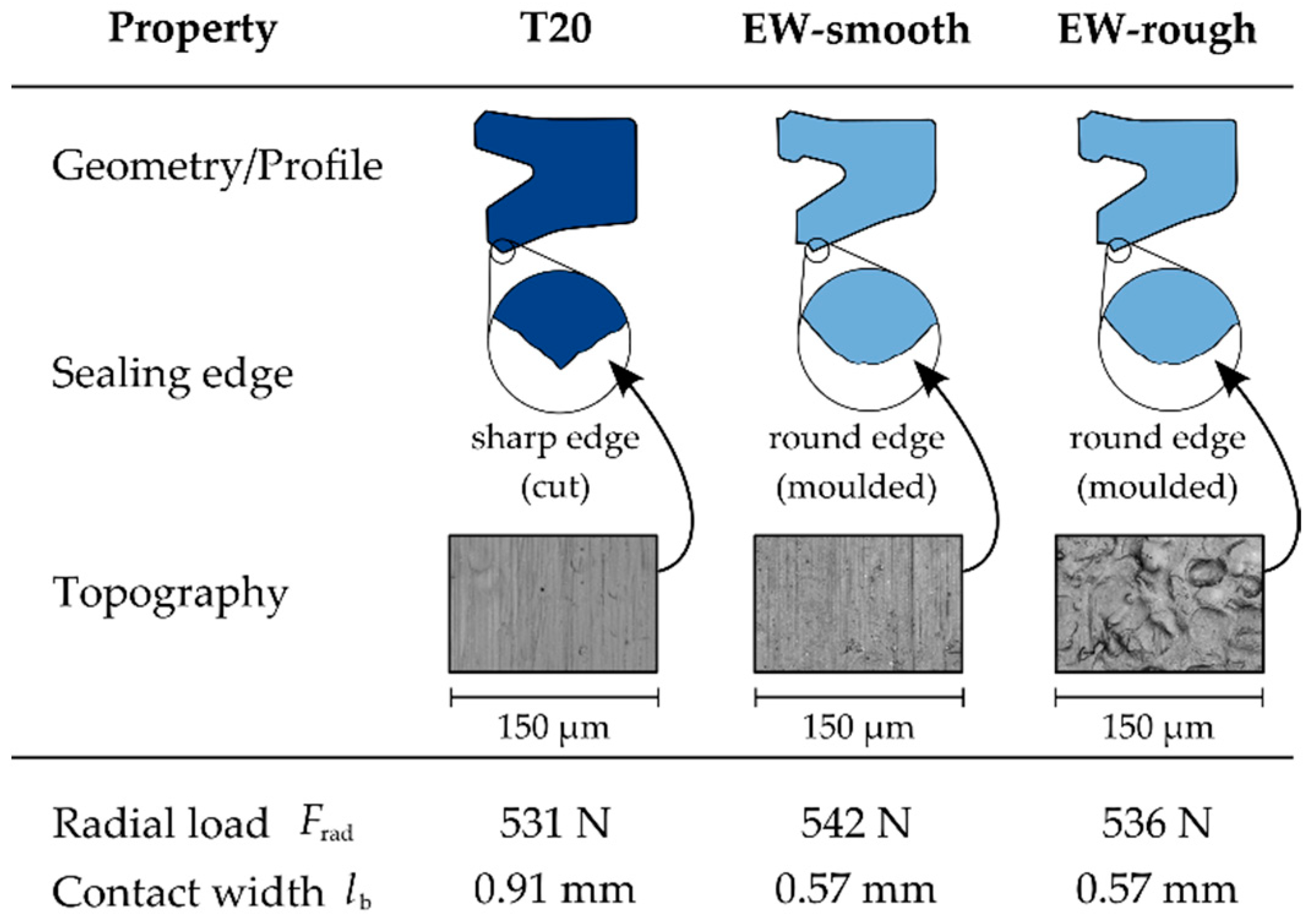 Lubricants 10 00056 g002