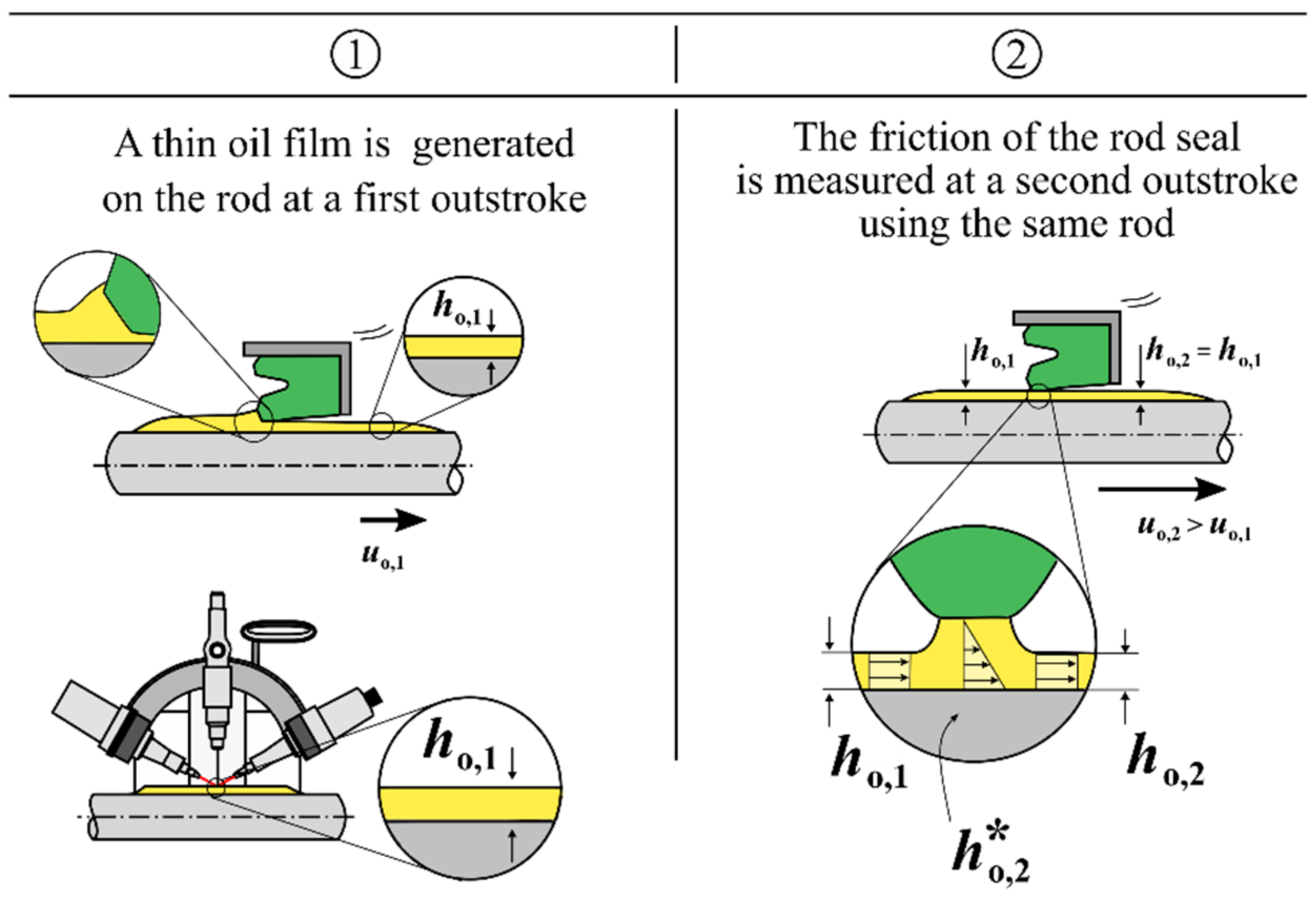 Lubricants 10 00056 g005