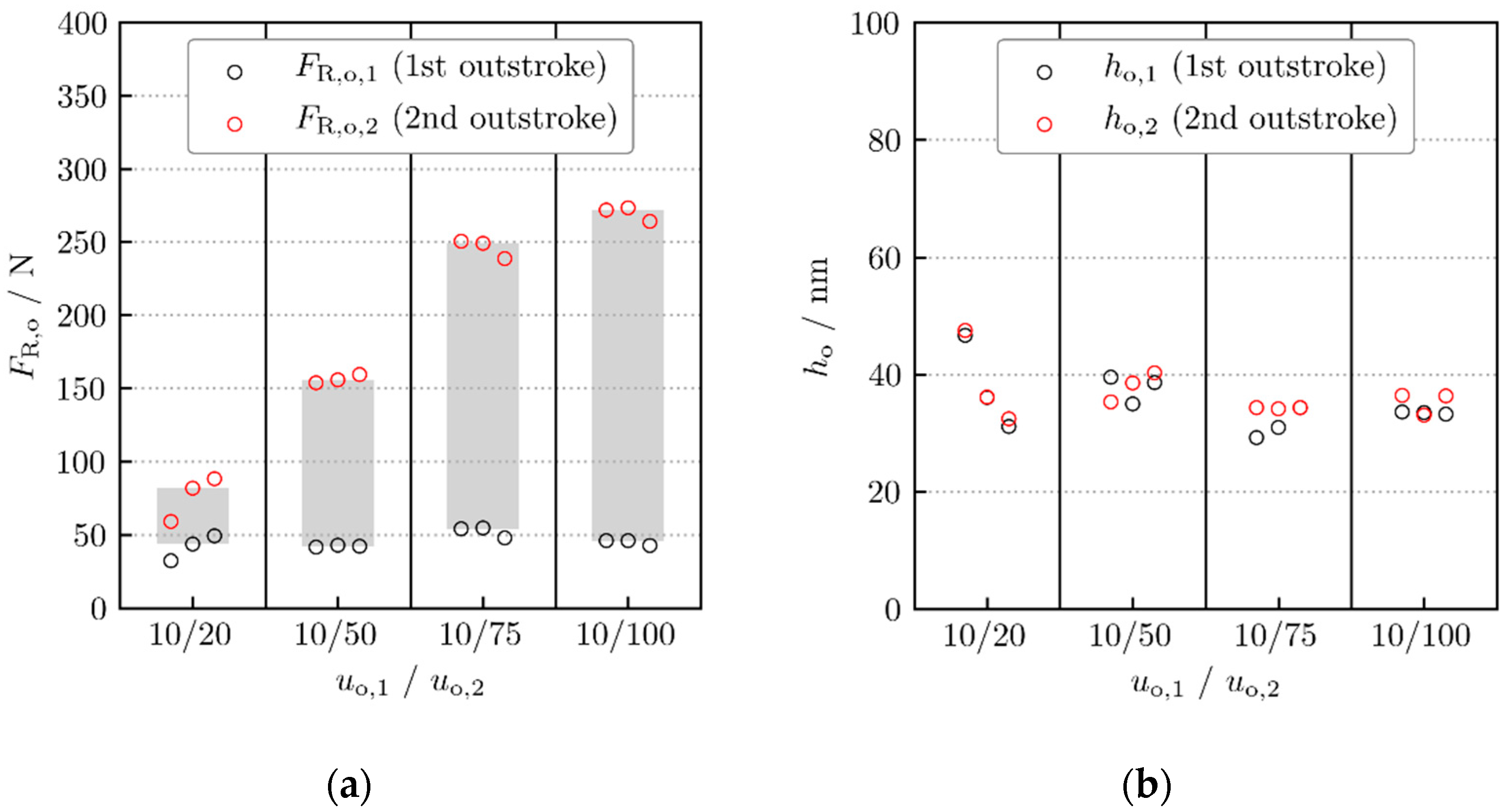 Lubricants 10 00056 g008