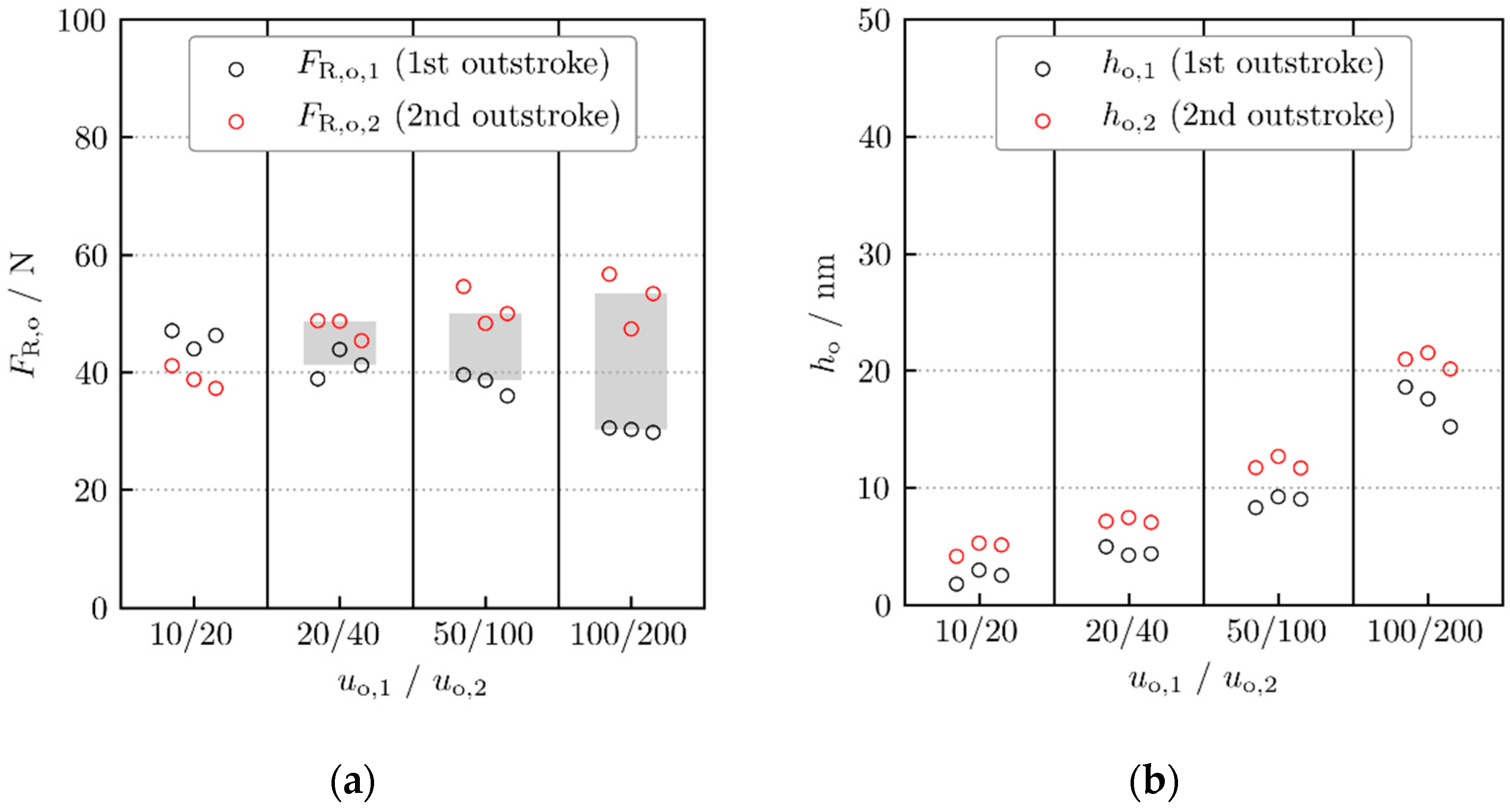 Lubricants 10 00056 g009