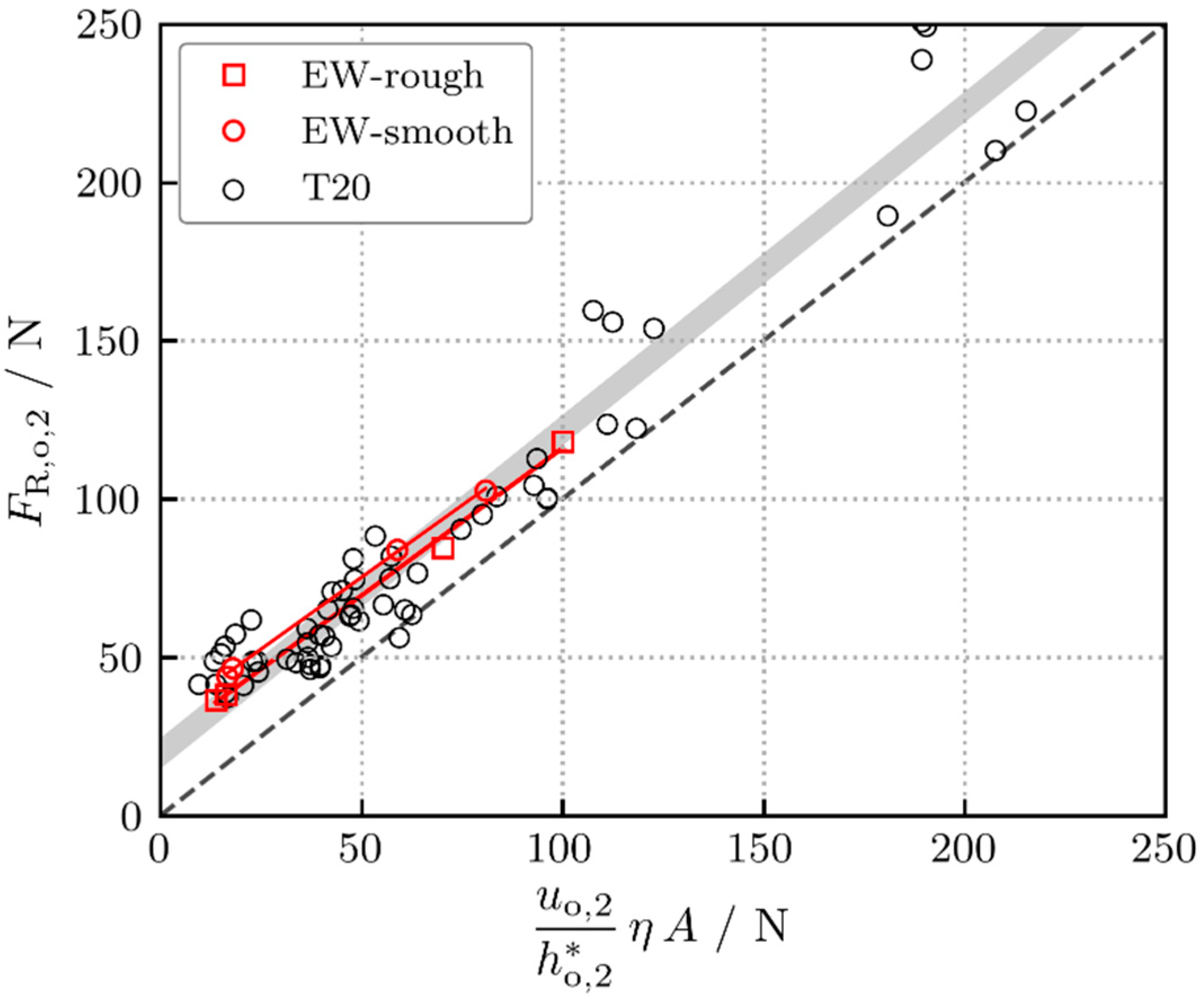 Lubricants 10 00056 g010
