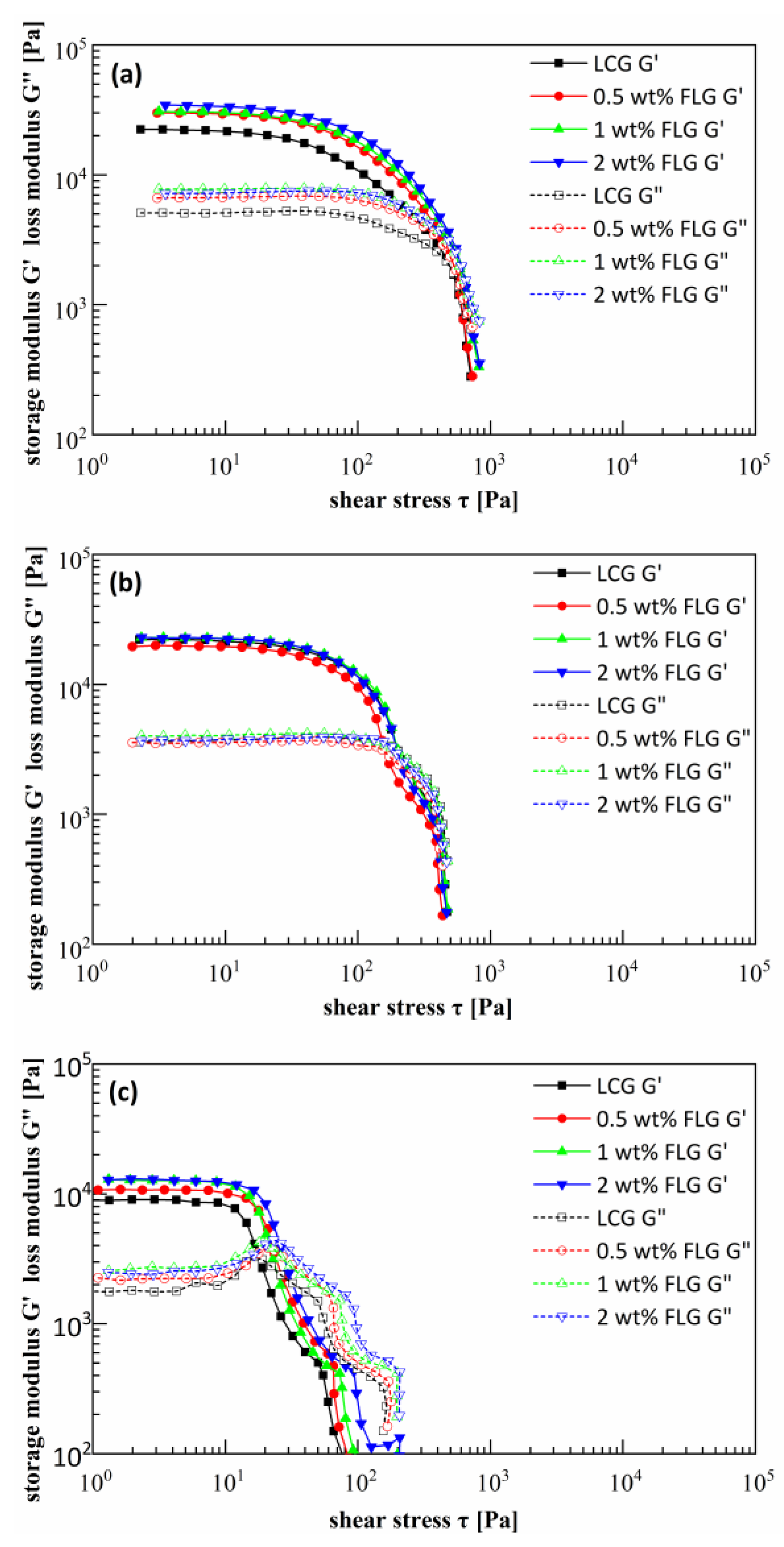 Lubricants 10 00057 g003