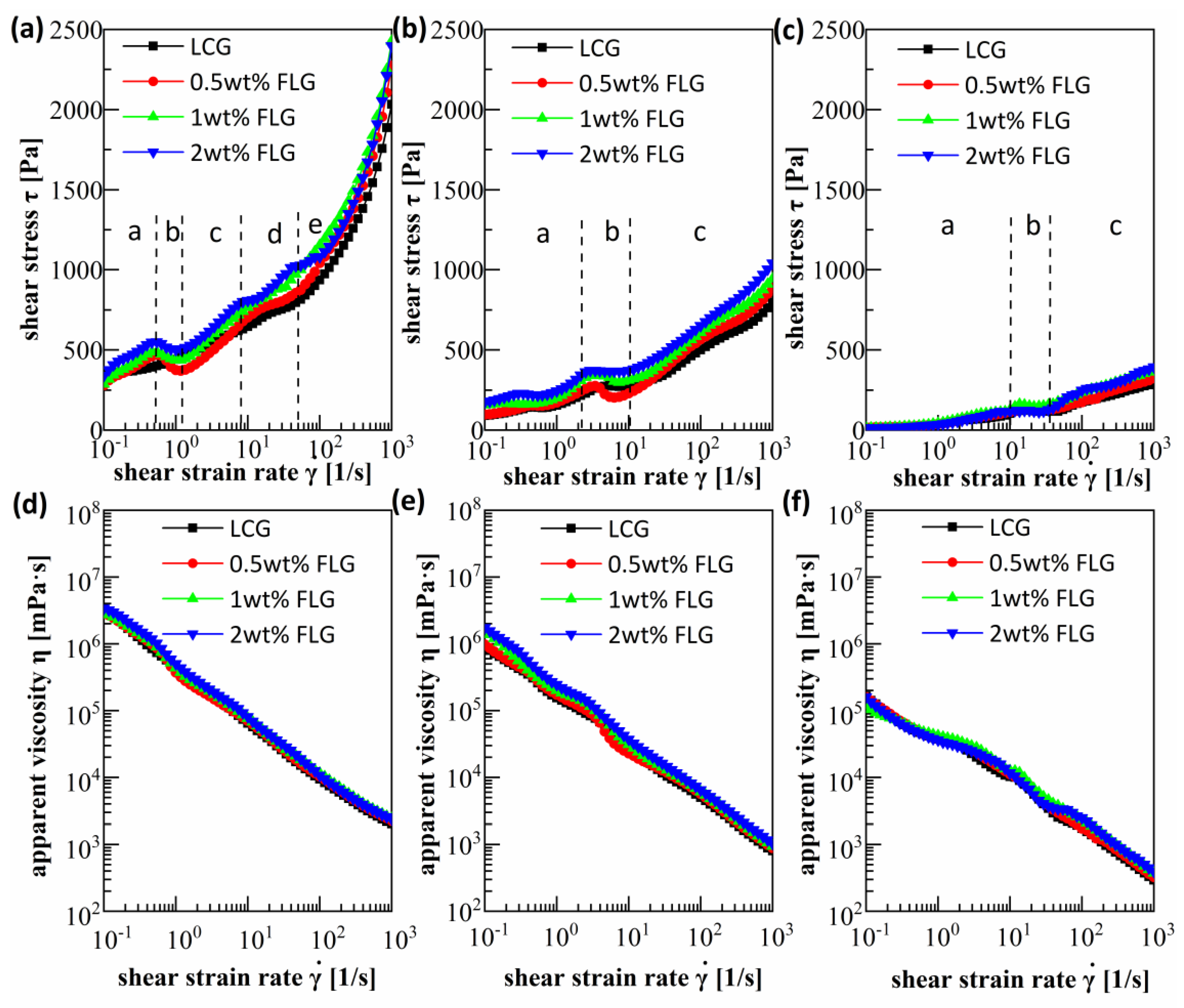 Lubricants 10 00057 g005