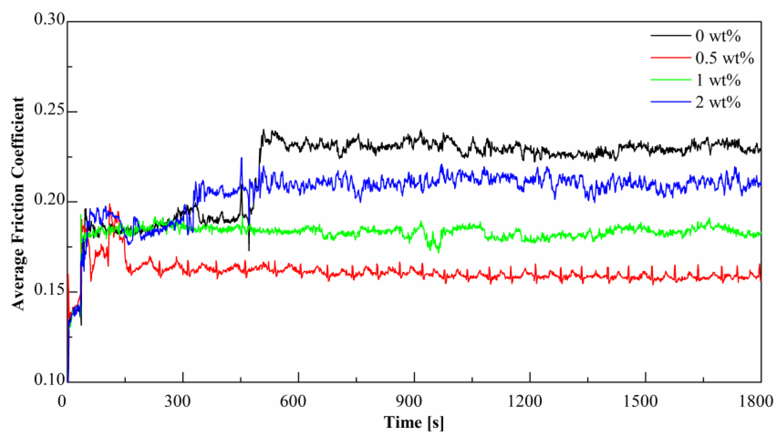 Lubricants 10 00057 g007