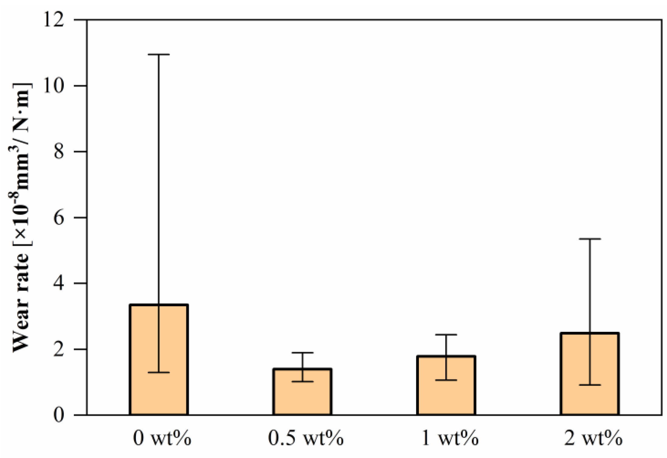 Lubricants 10 00057 g011