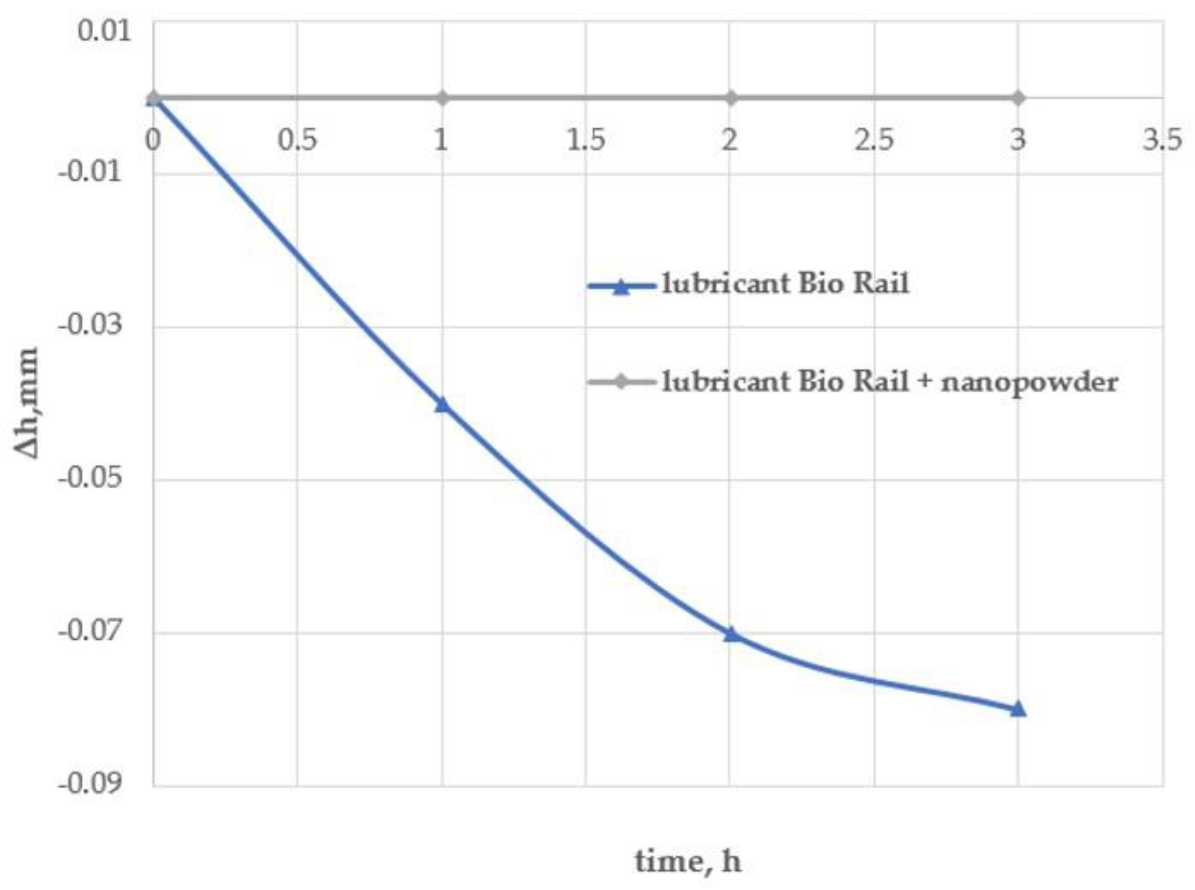 Lubricants 10 00064 g003