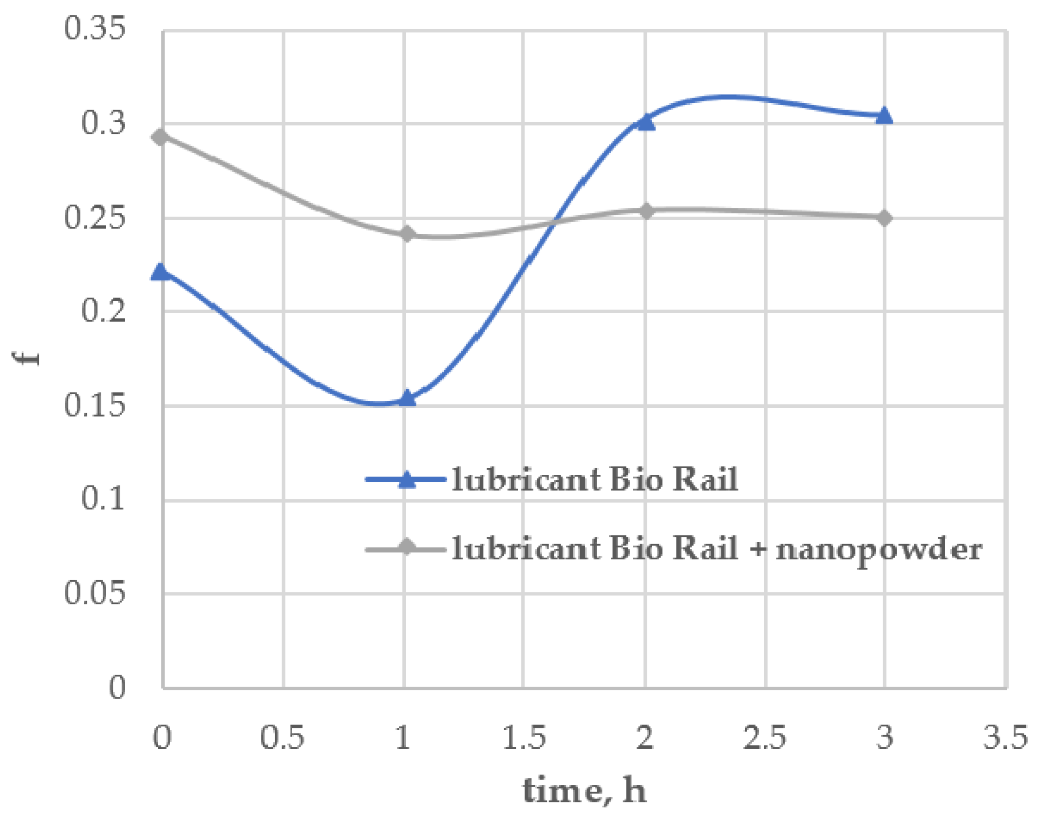 Lubricants 10 00064 g004