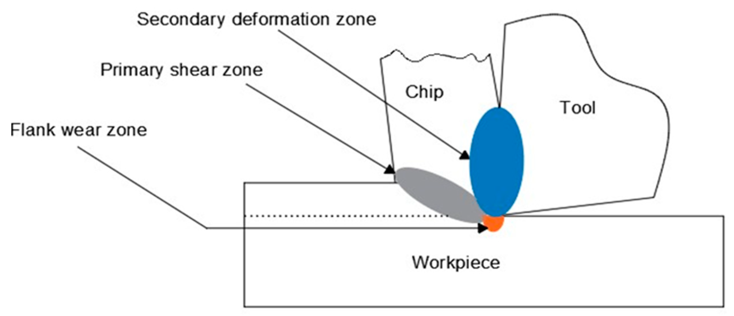 Lubricants 10 00069 g001