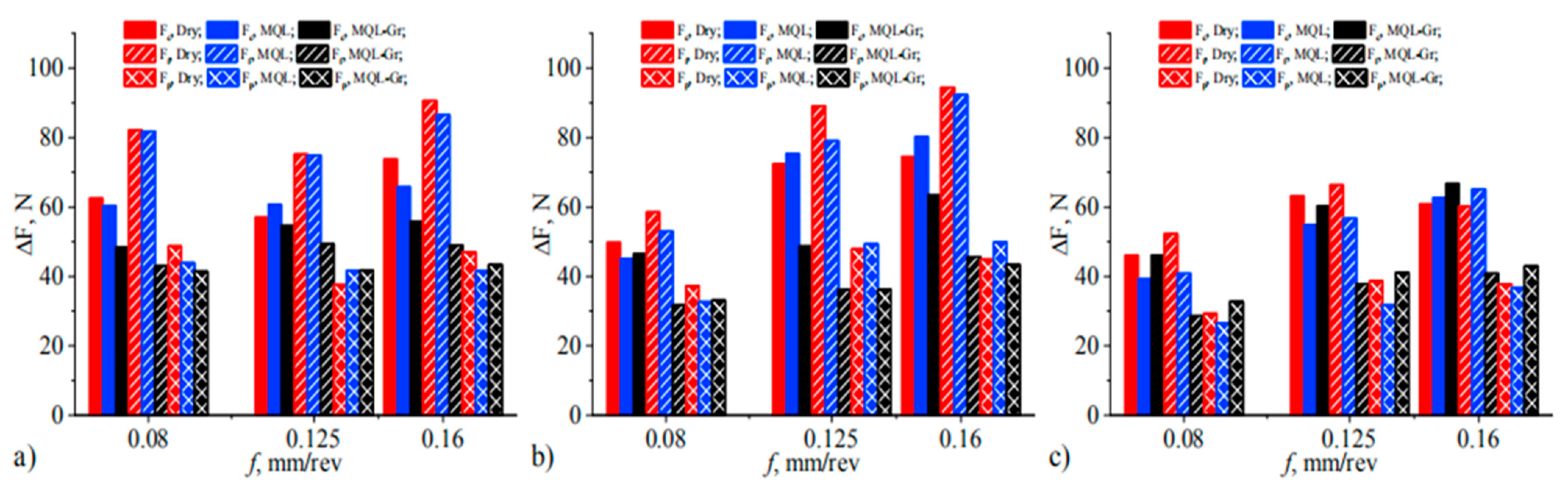 Lubricants 10 00069 g004
