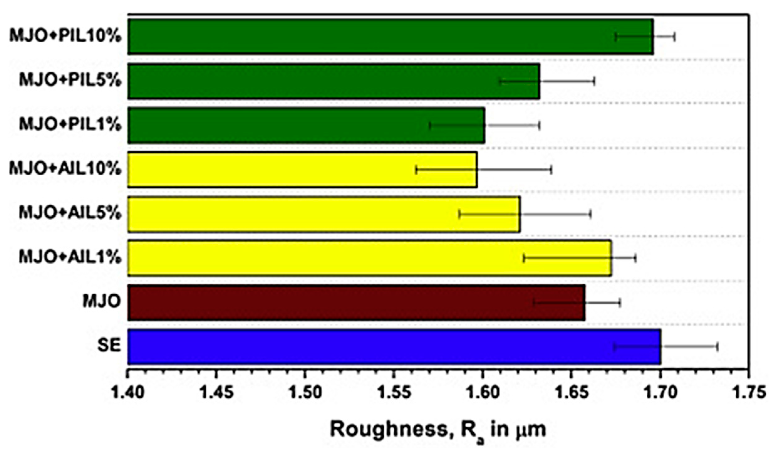 Lubricants 10 00069 g006