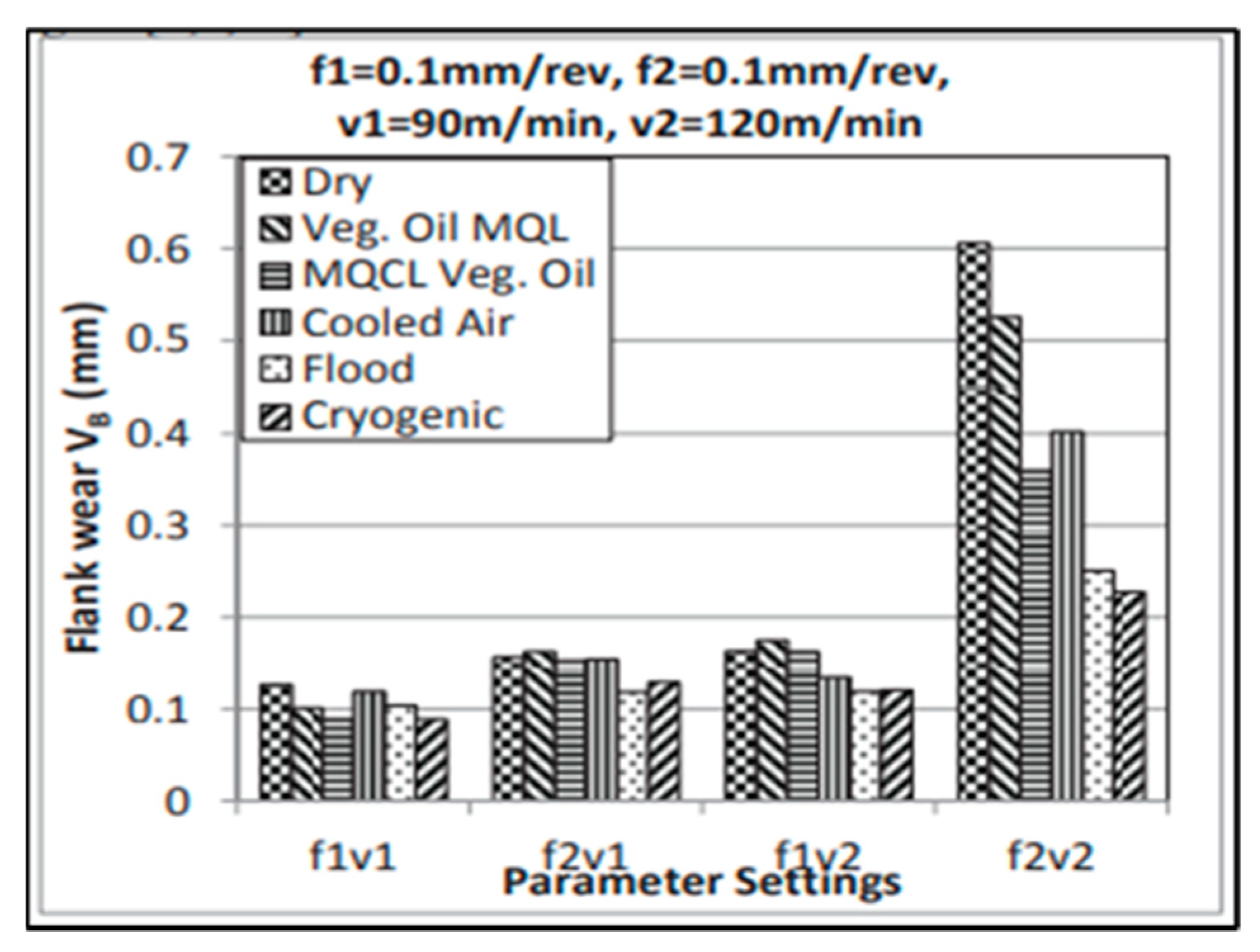 Lubricants 10 00069 g010
