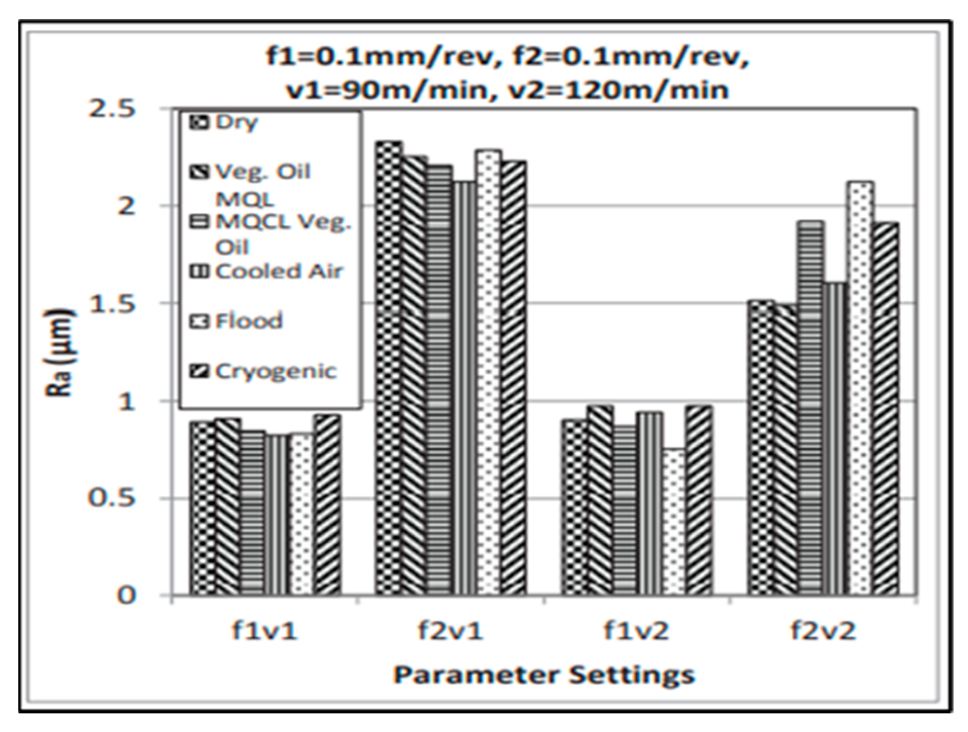 Lubricants 10 00069 g011