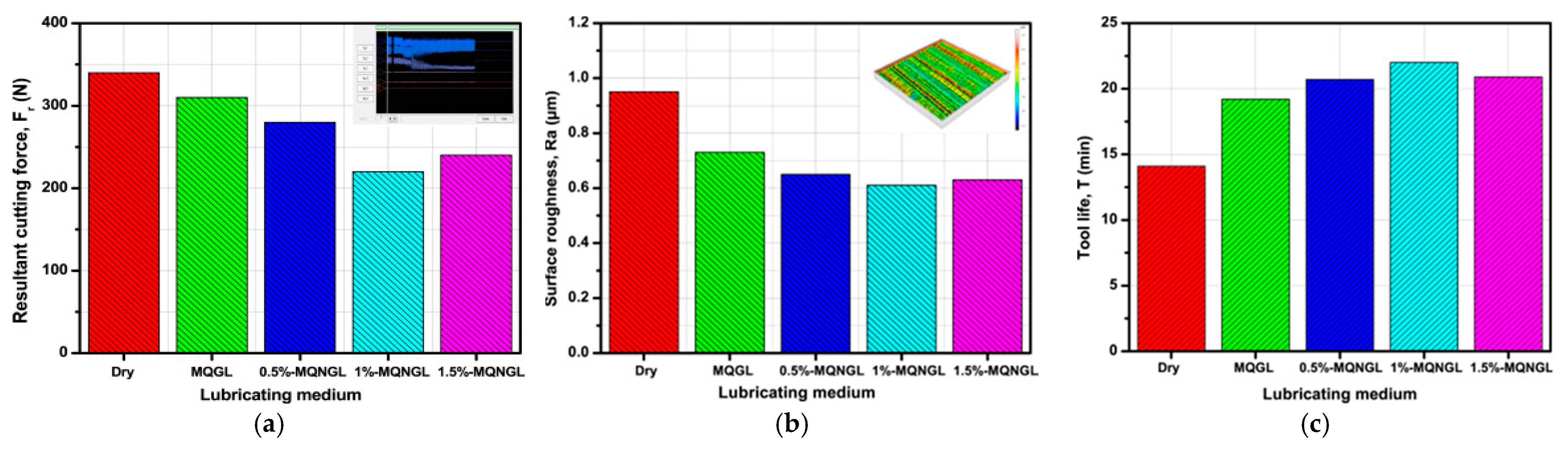 Lubricants 10 00069 g017