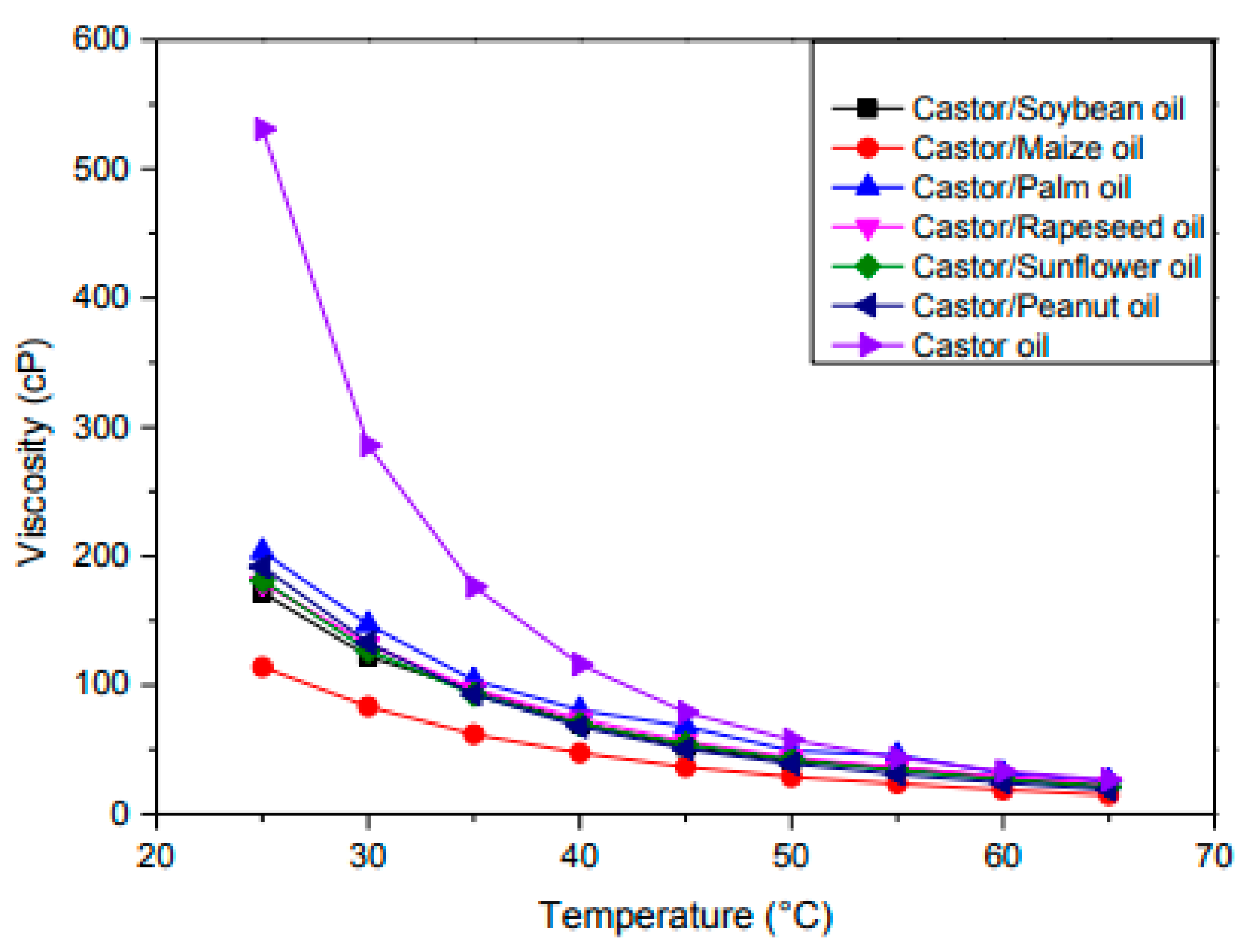Lubricants 10 00069 g018