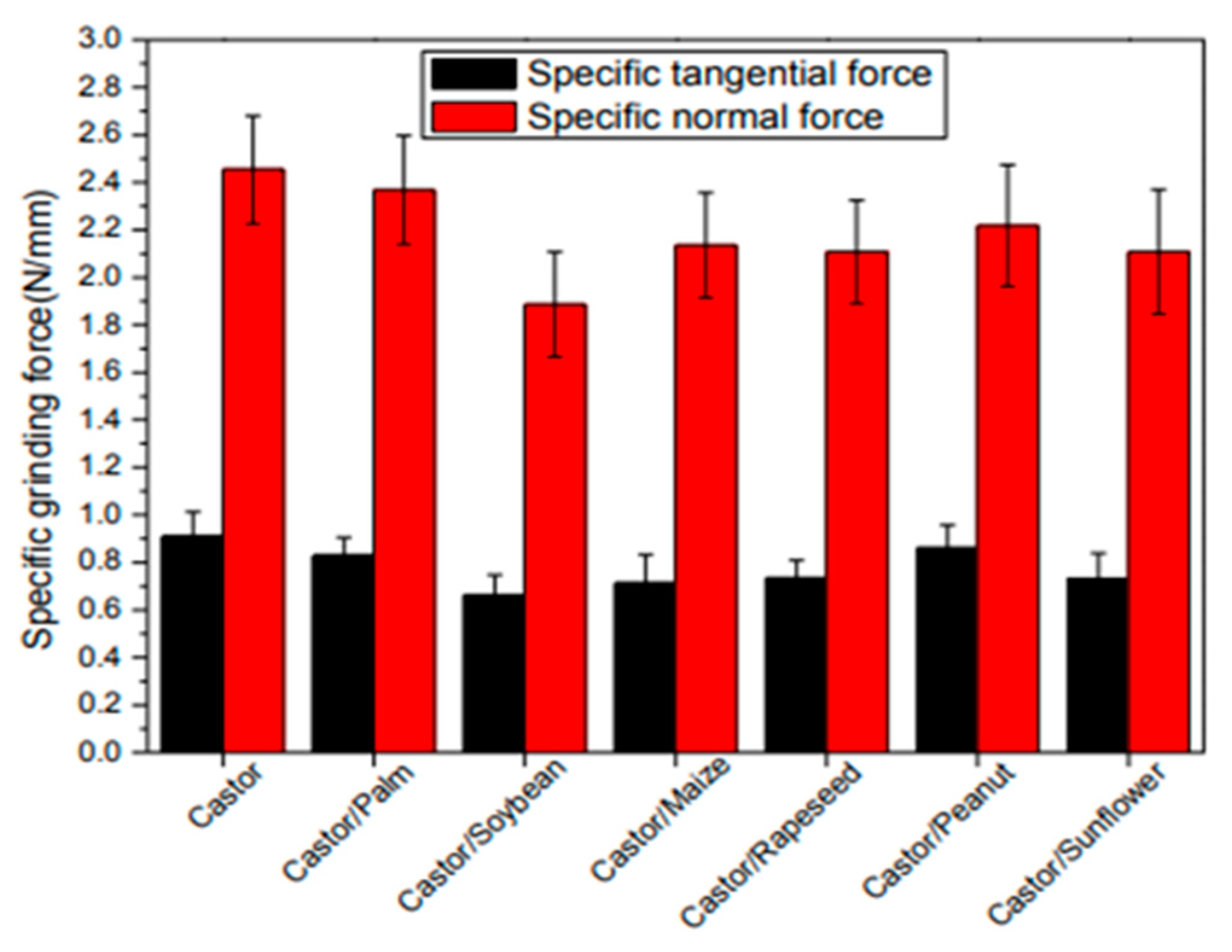 Lubricants 10 00069 g019