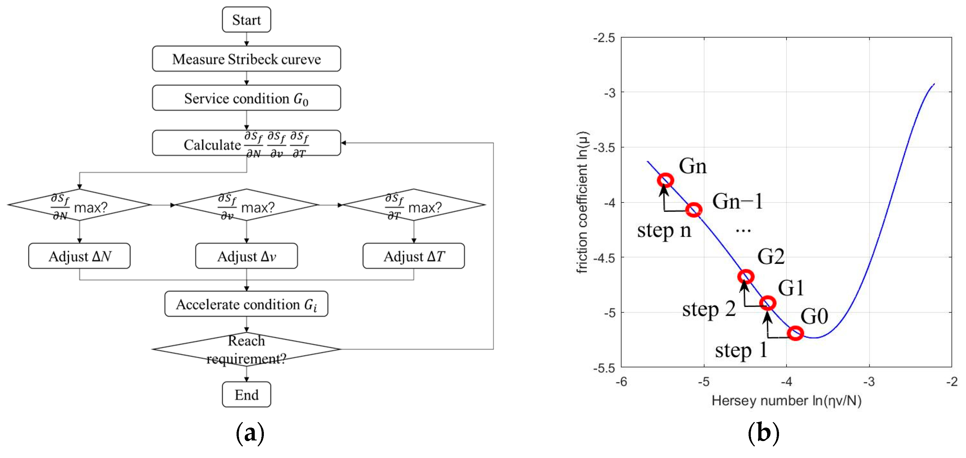 Lubricants 10 00071 g001