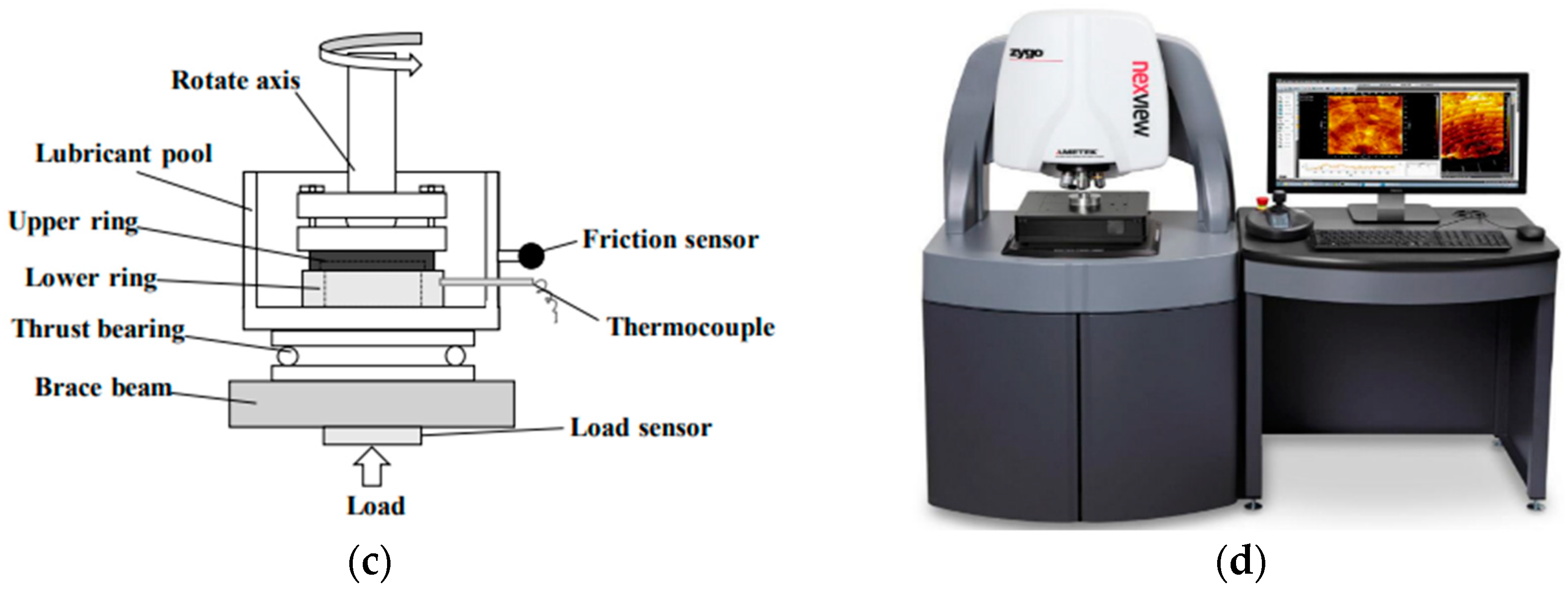 Lubricants 10 00071 g002b