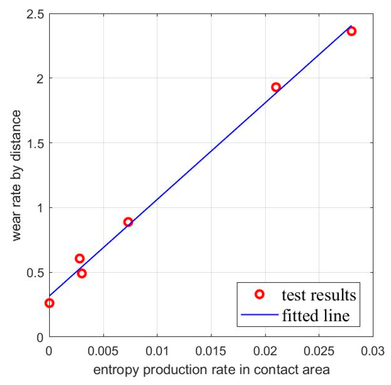 Lubricants 10 00071 g003