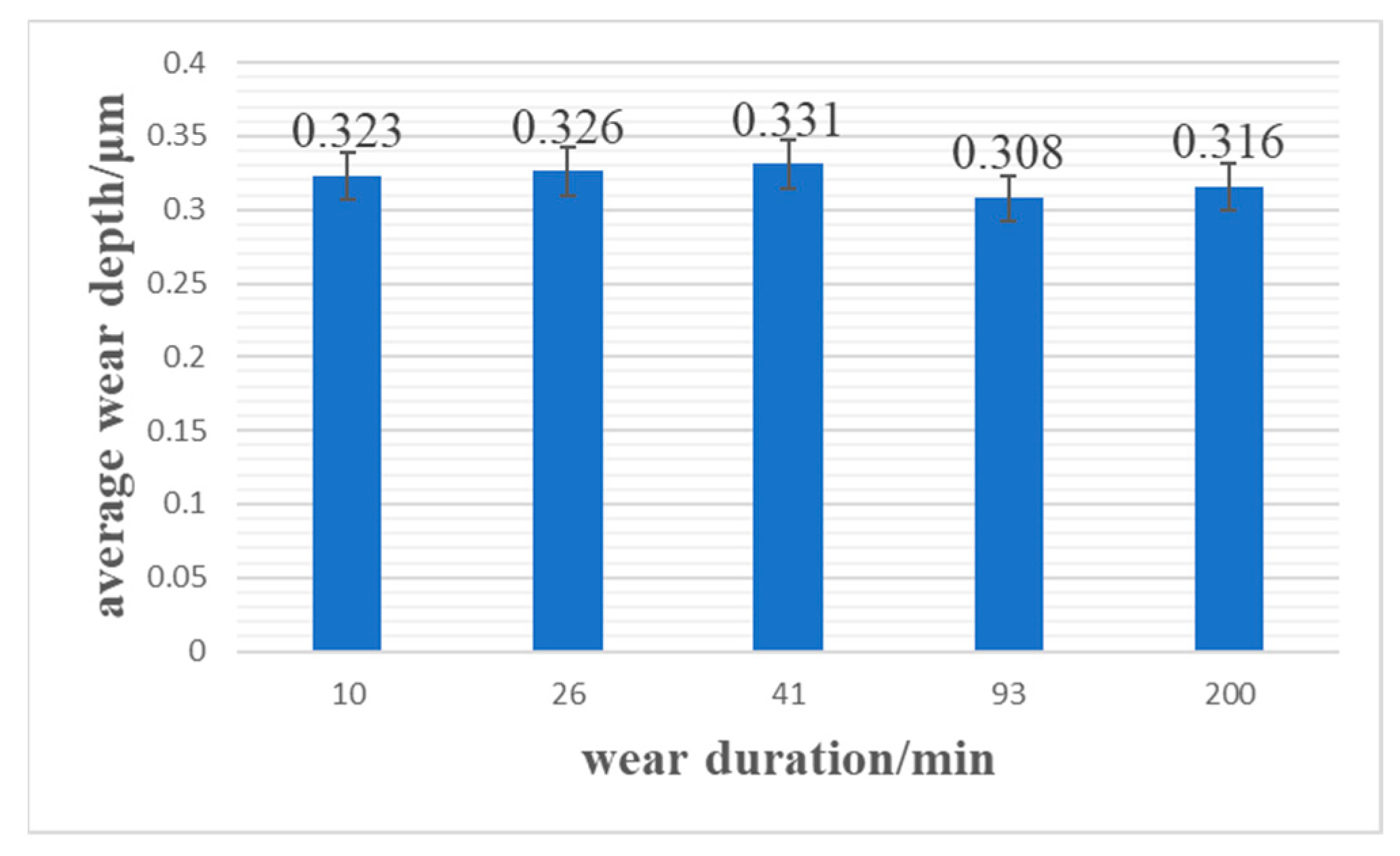 Lubricants 10 00071 g004
