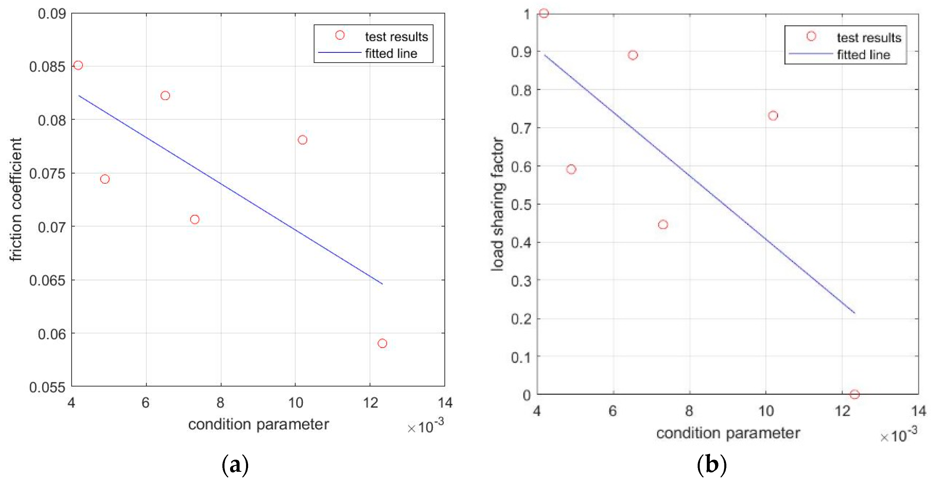 Lubricants 10 00071 g005