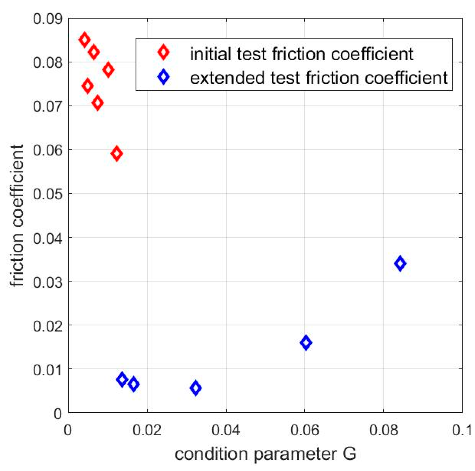 Lubricants 10 00071 g006