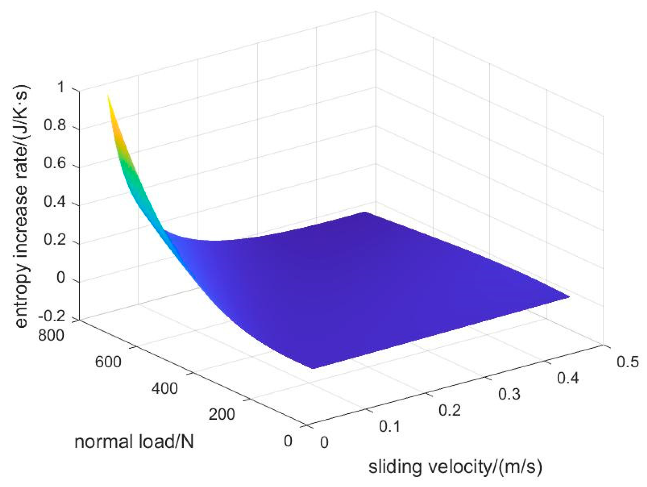 Lubricants 10 00071 g009
