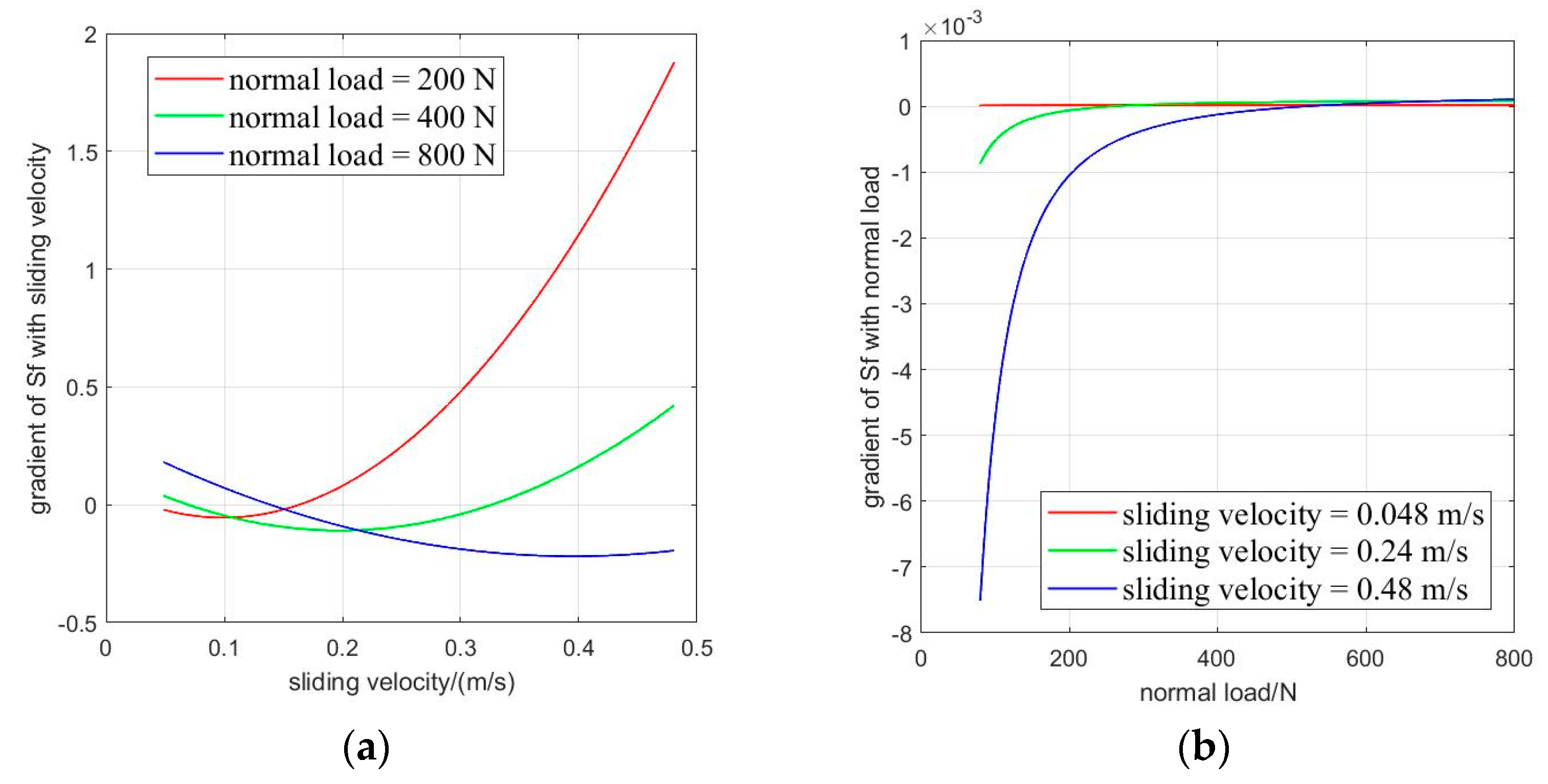 Lubricants 10 00071 g010