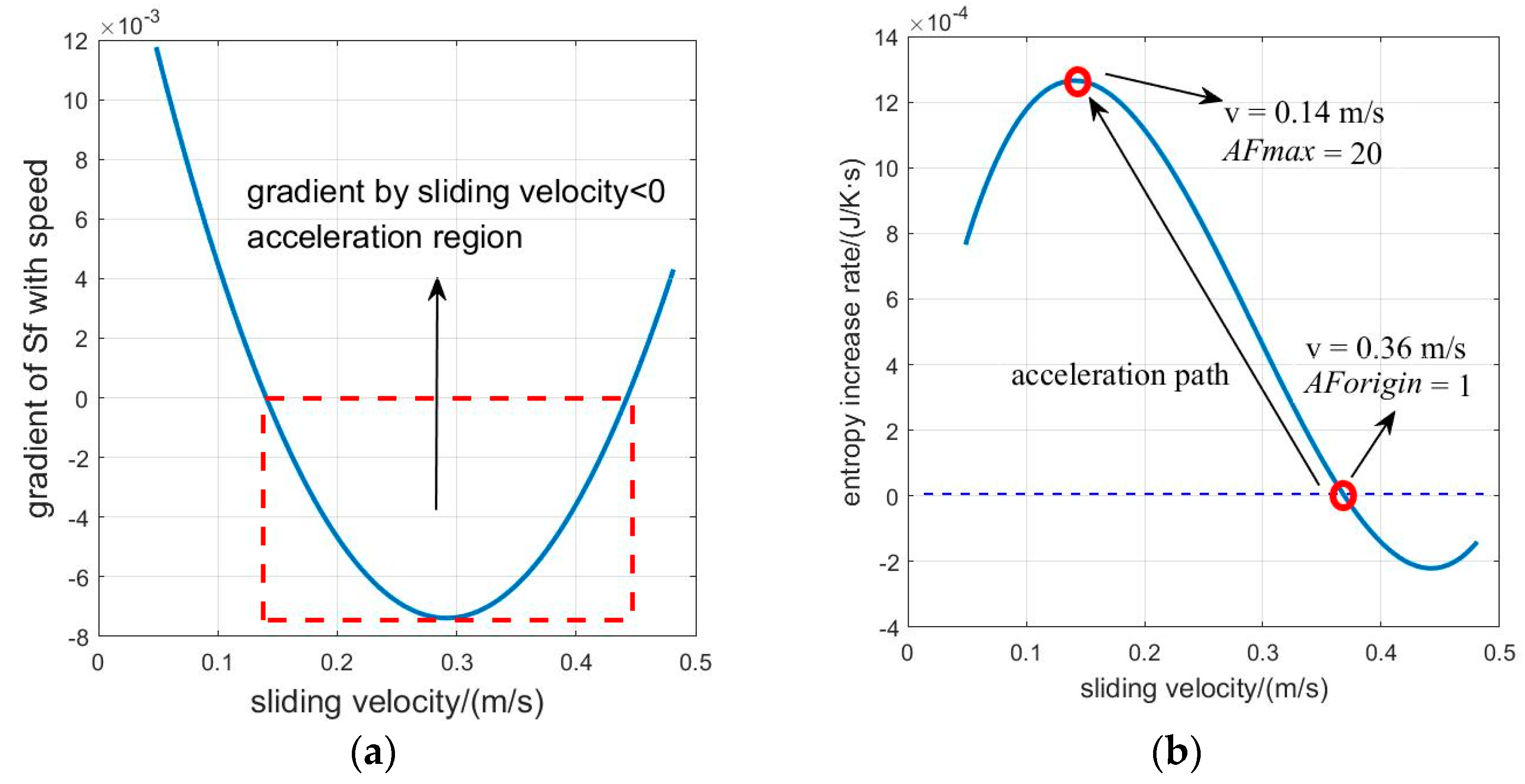 Lubricants 10 00071 g011