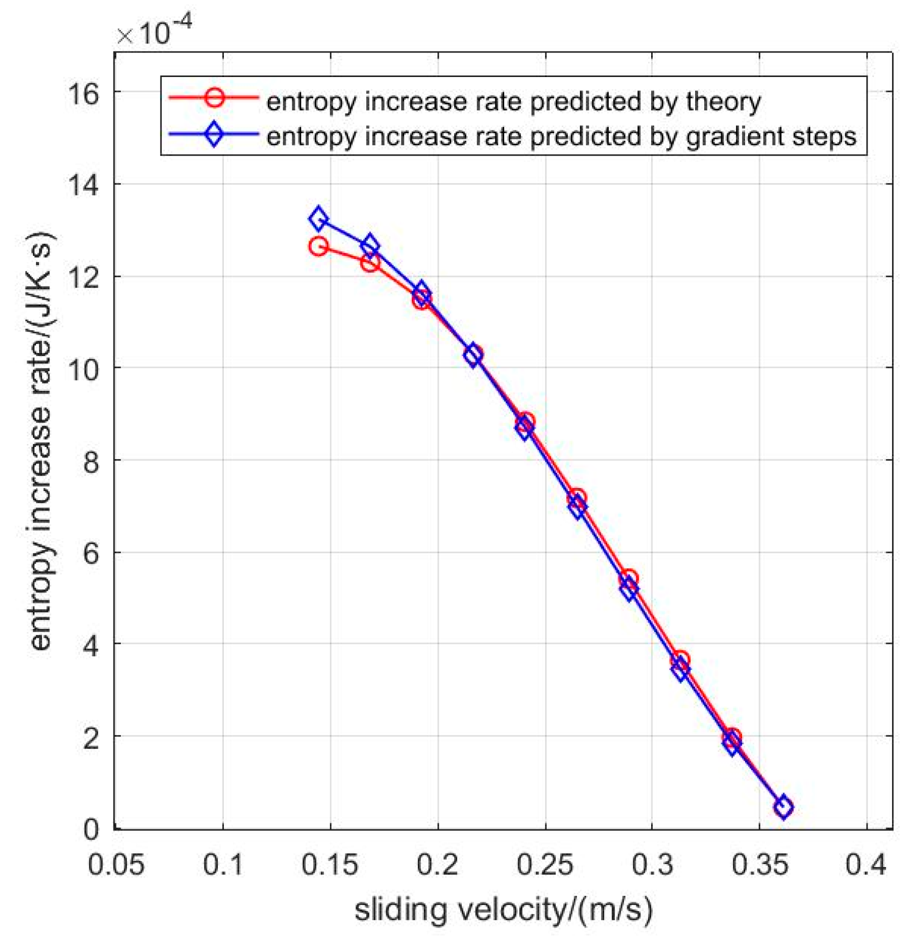 Lubricants 10 00071 g012