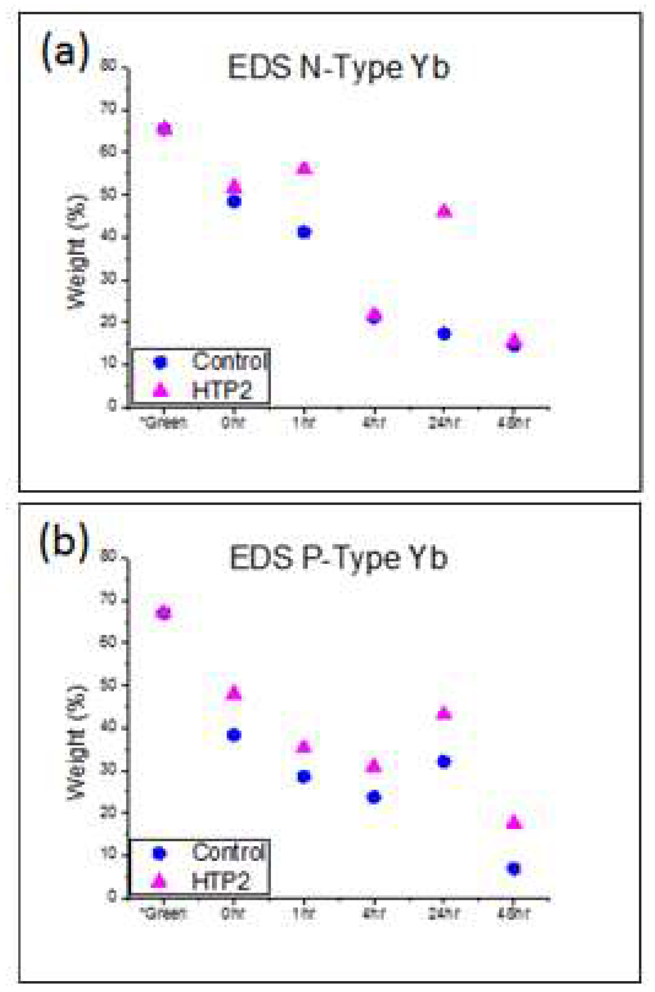 Lubricants 10 00072 g007
