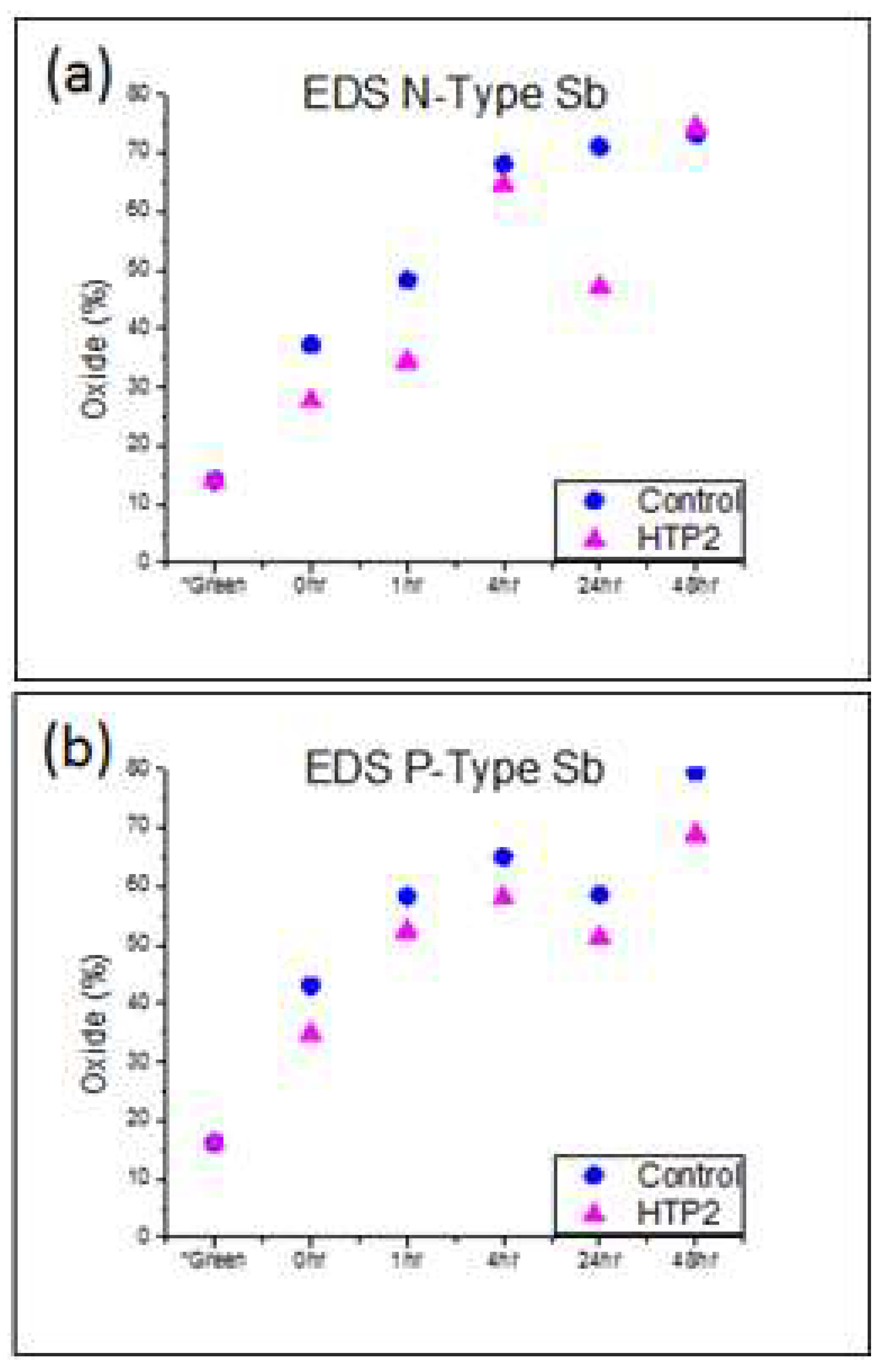 Lubricants 10 00072 g008