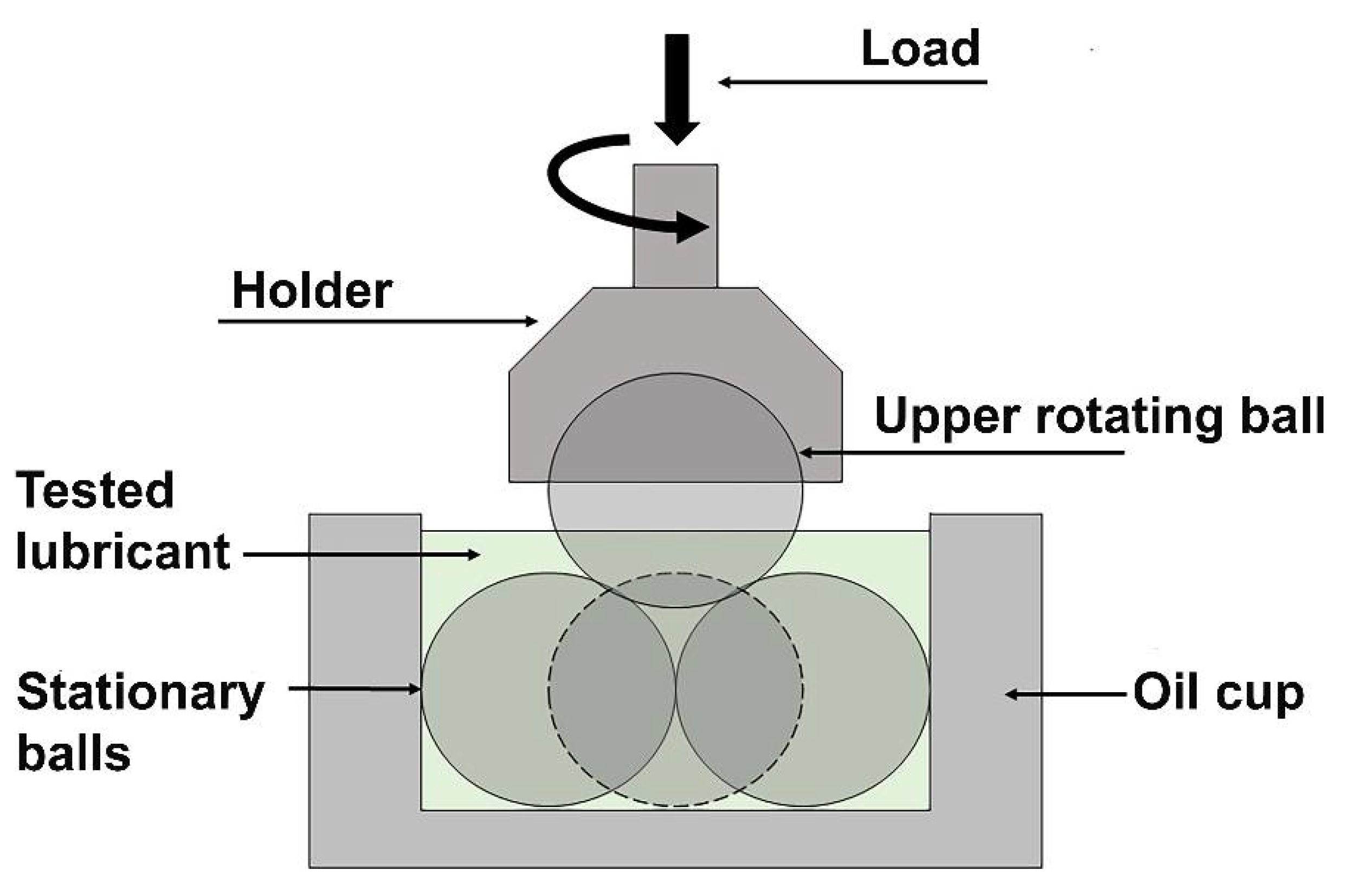Lubricants 10 00074 g001 Lubricants 10 00074 g001