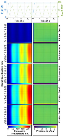 Lubricants 10 00076 g0a1 550