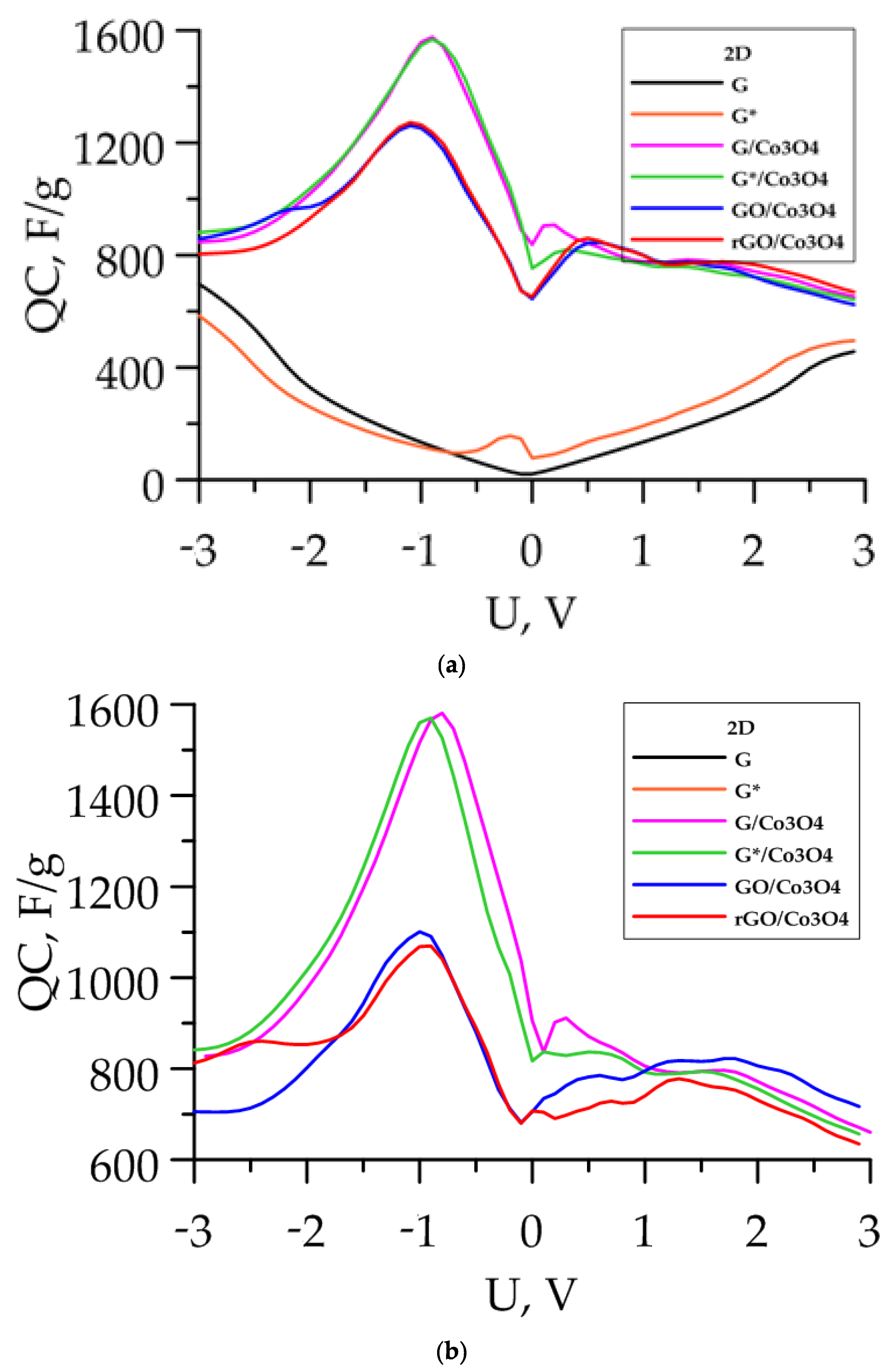 Lubricants 10 00079 g004