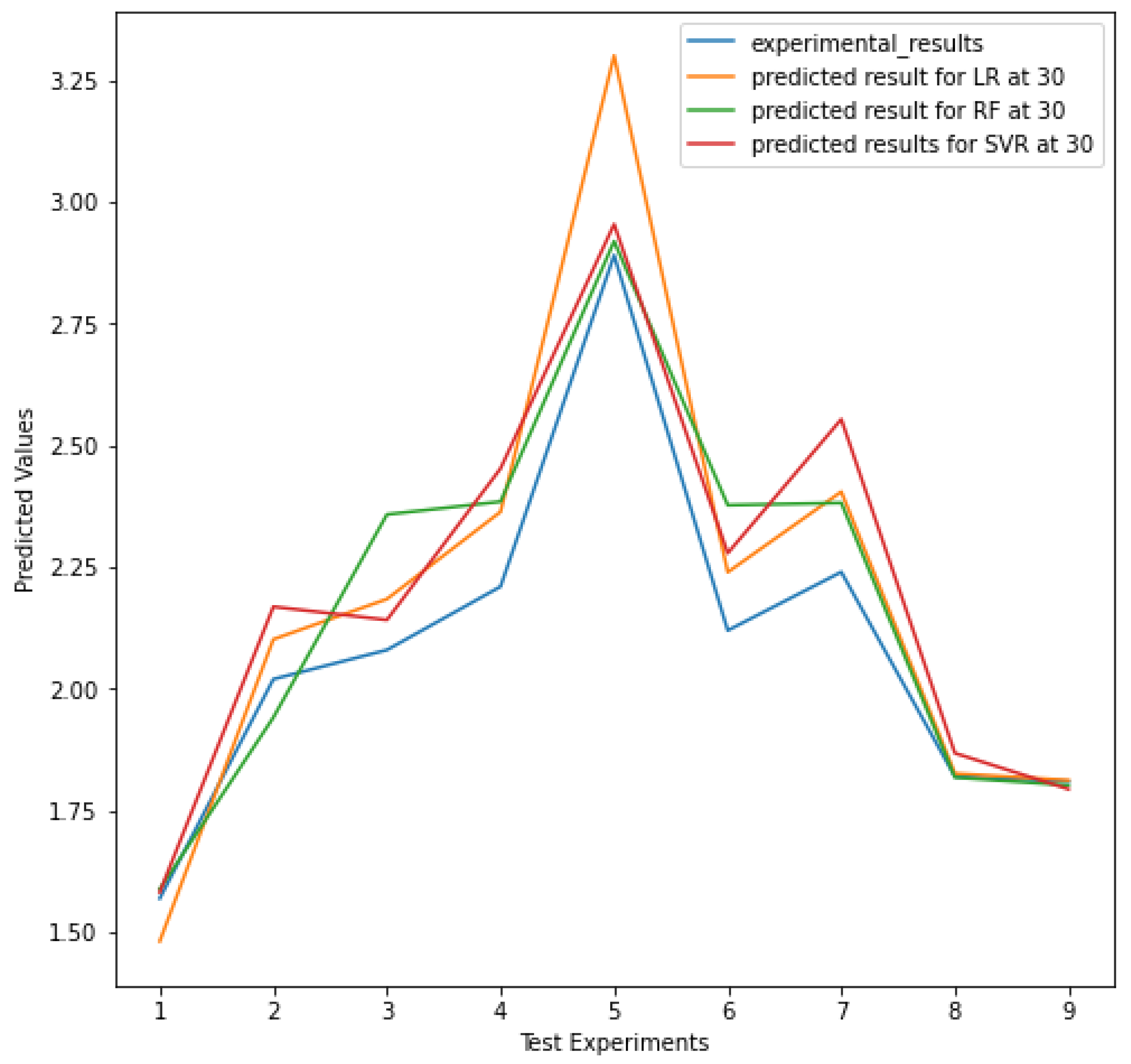 Lubricants 10 00081 g006
