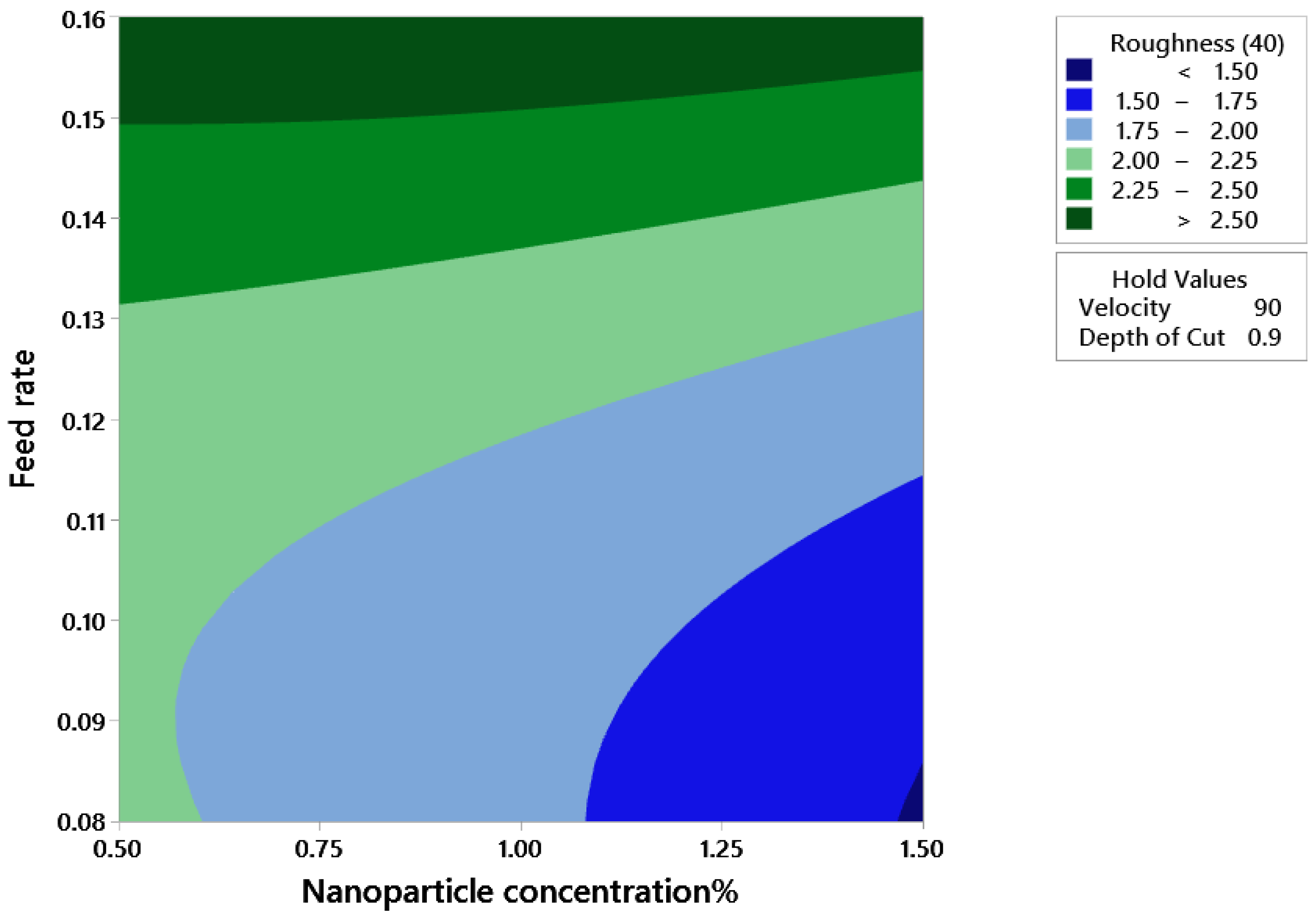 Lubricants 10 00081 g007