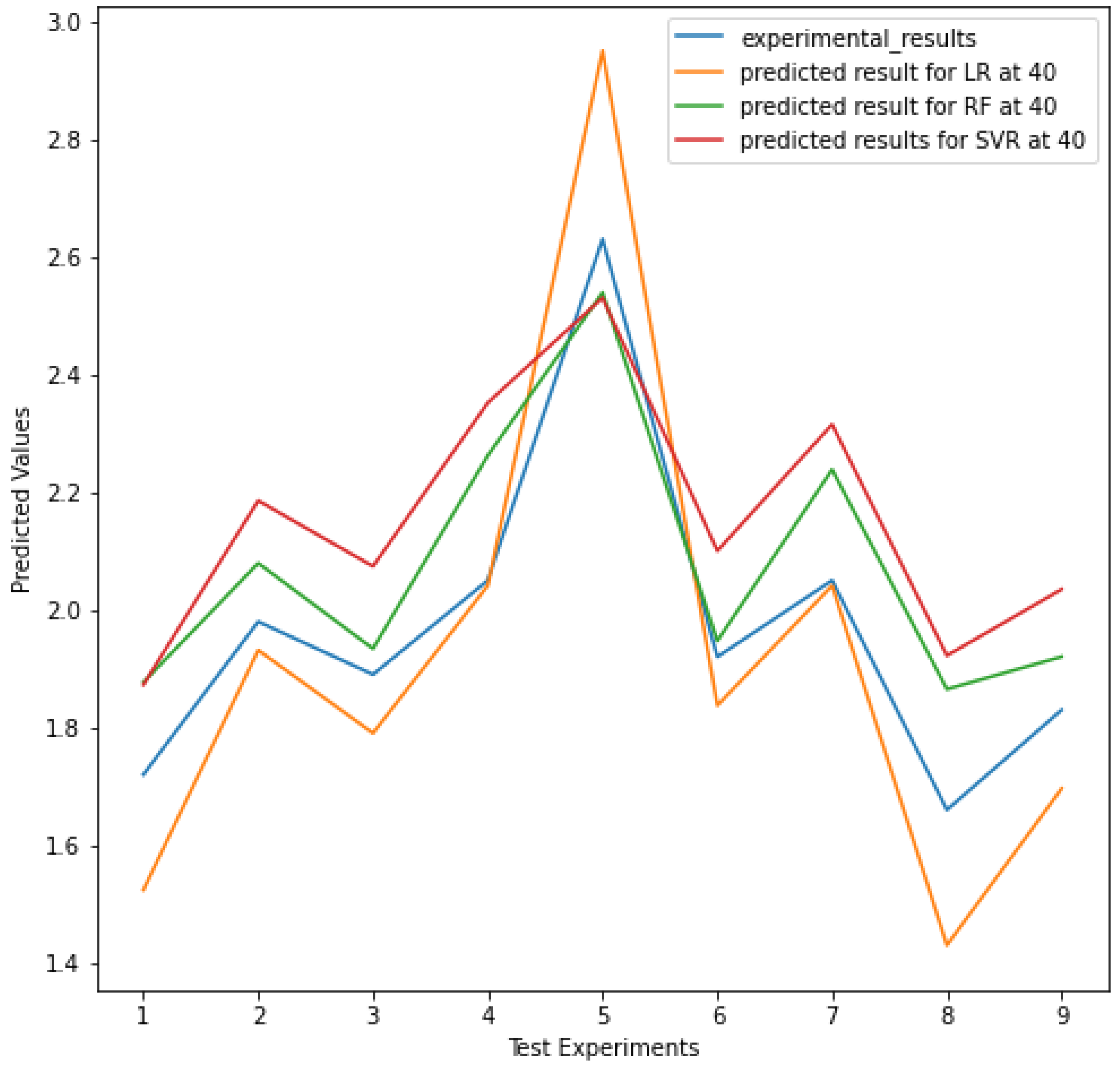 Lubricants 10 00081 g008