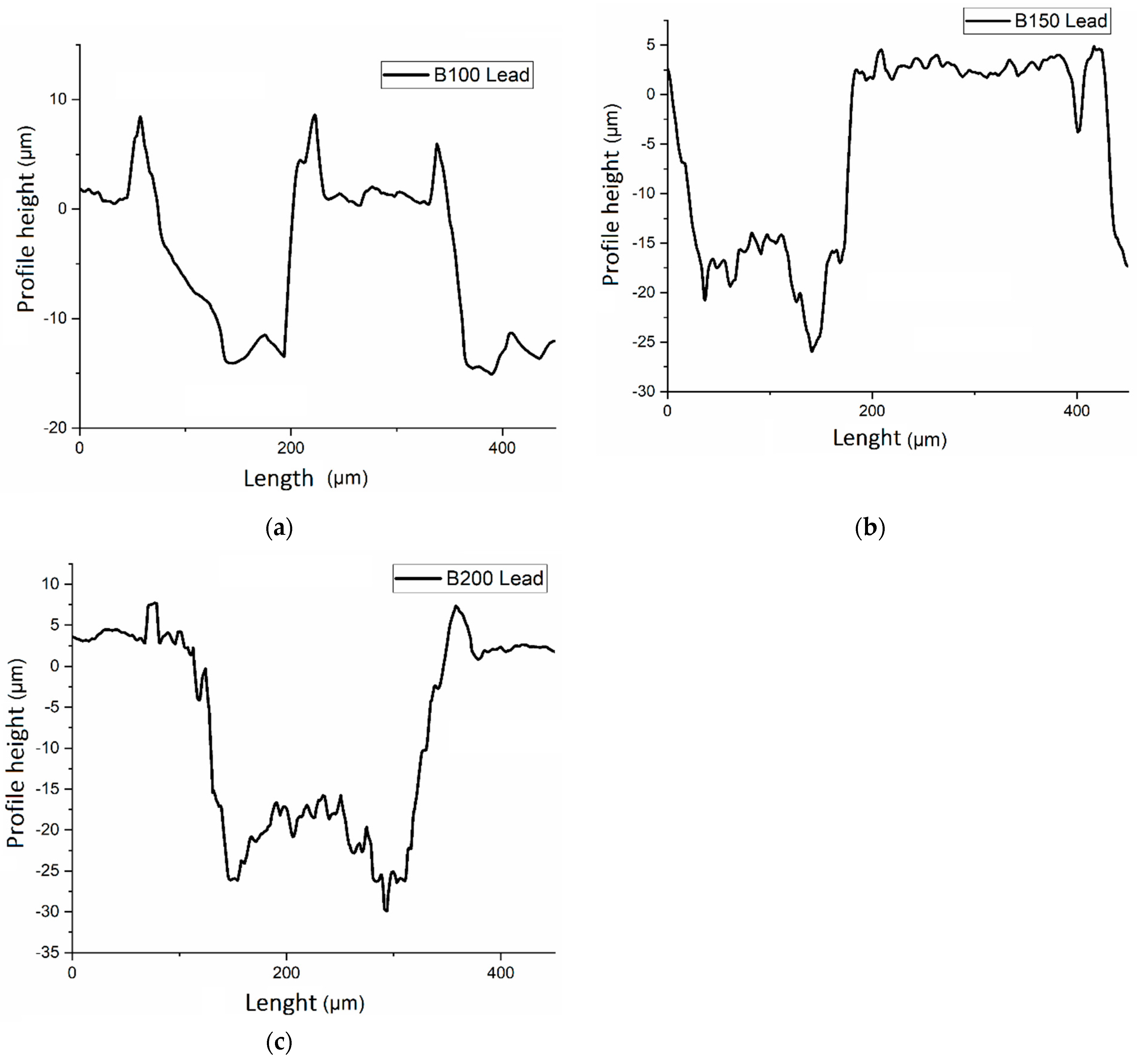 Lubricants 10 00082 g003