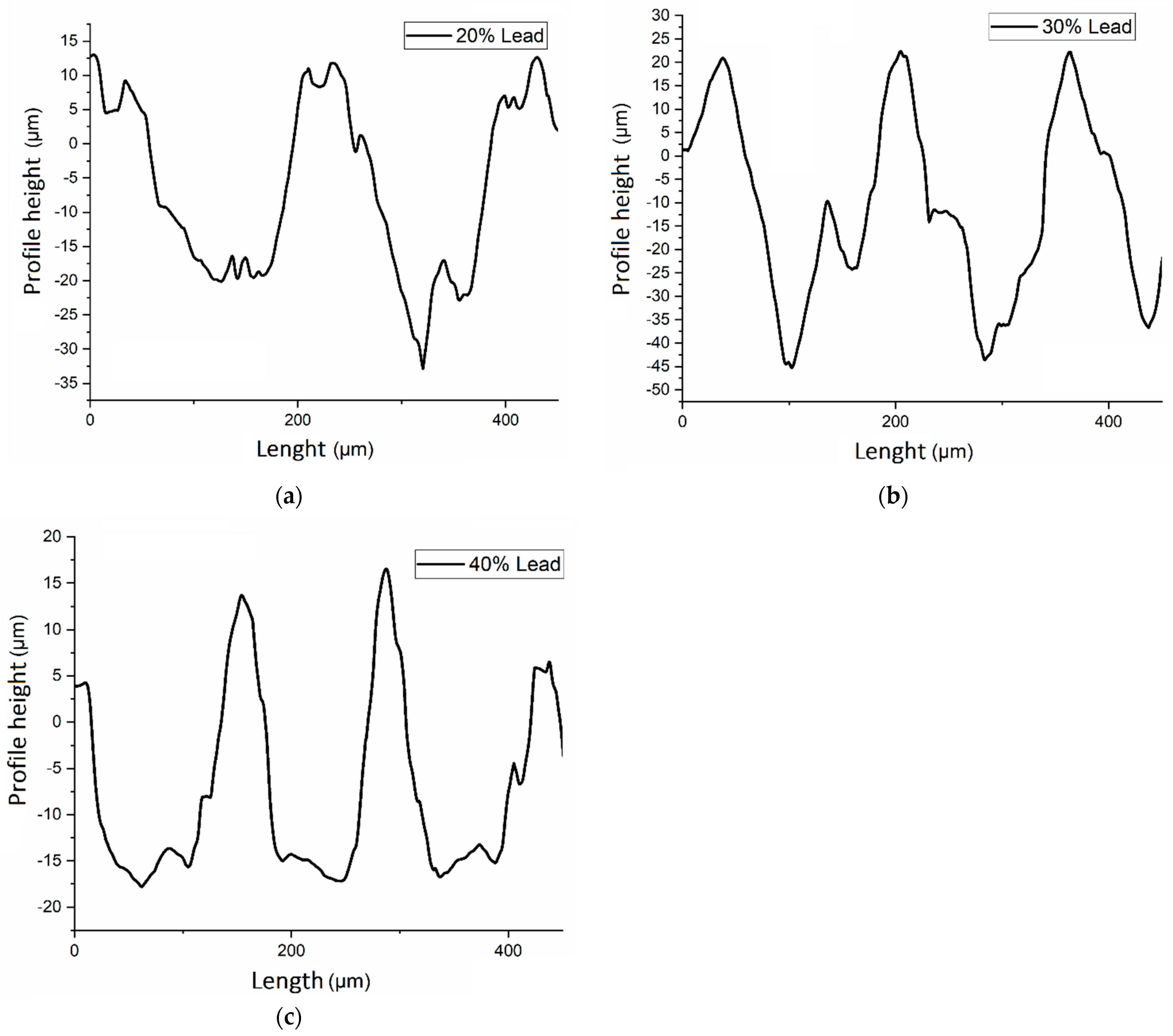 Lubricants 10 00082 g004