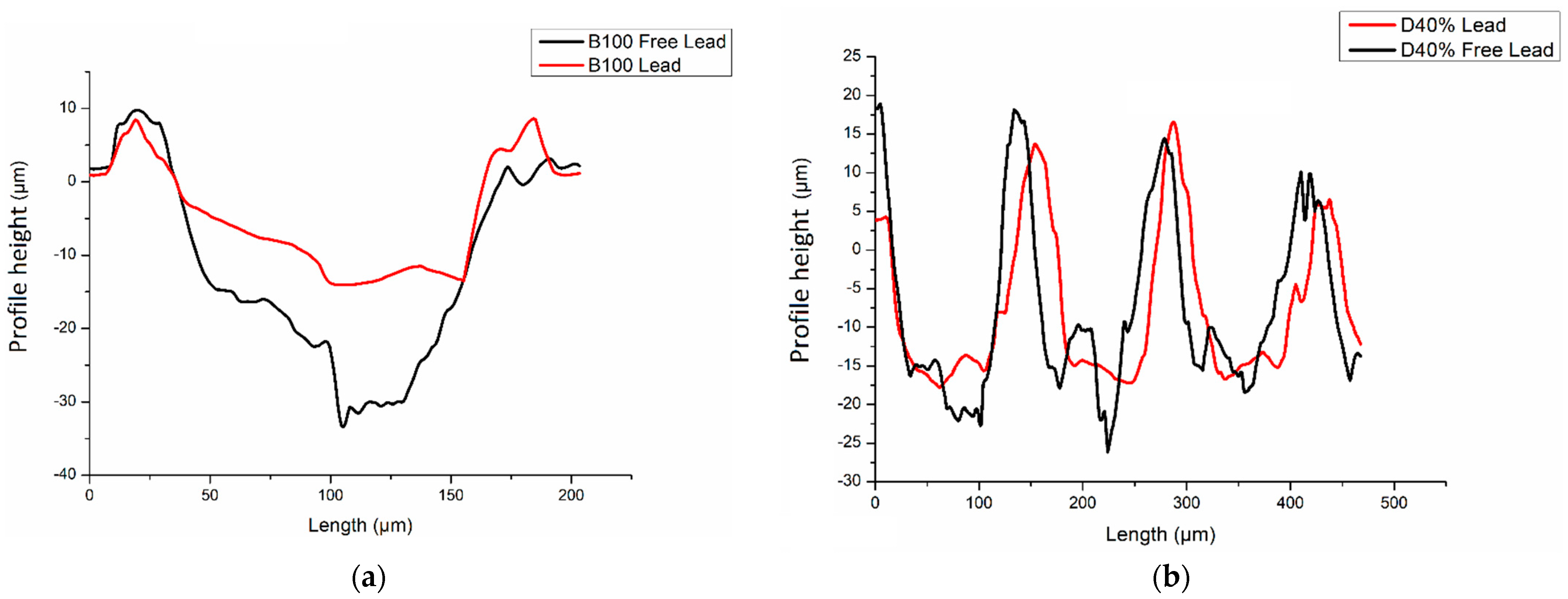 Lubricants 10 00082 g005