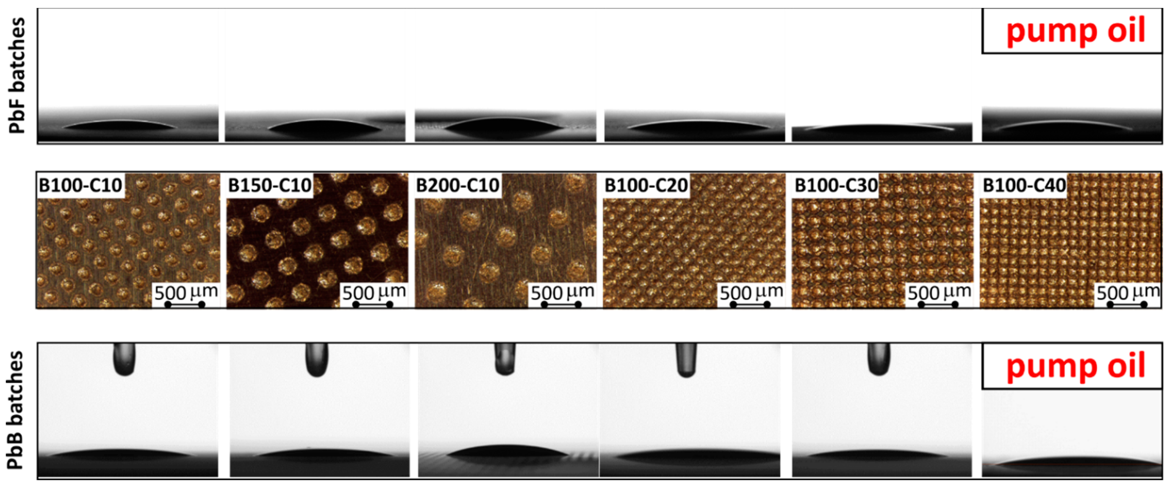 Lubricants 10 00082 g008