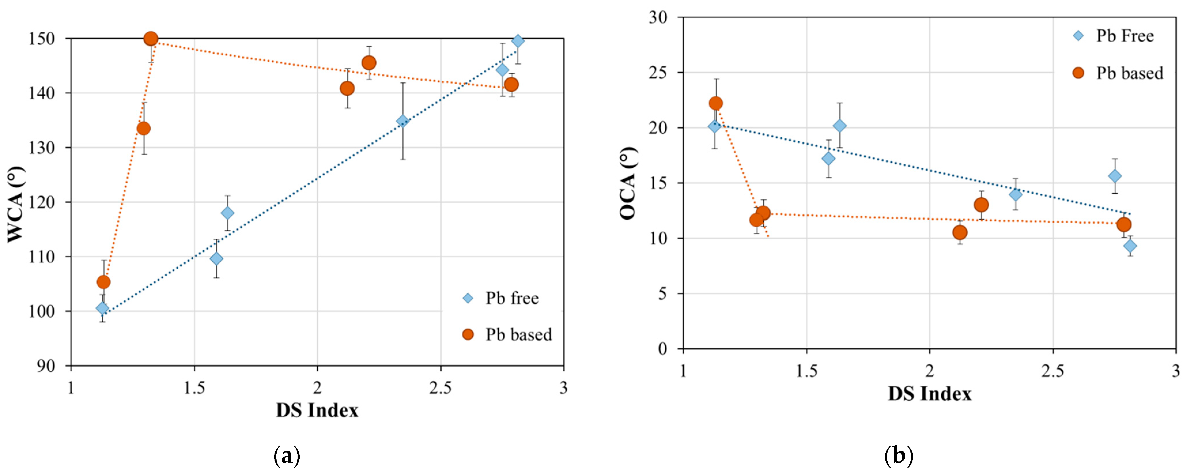Lubricants 10 00082 g009