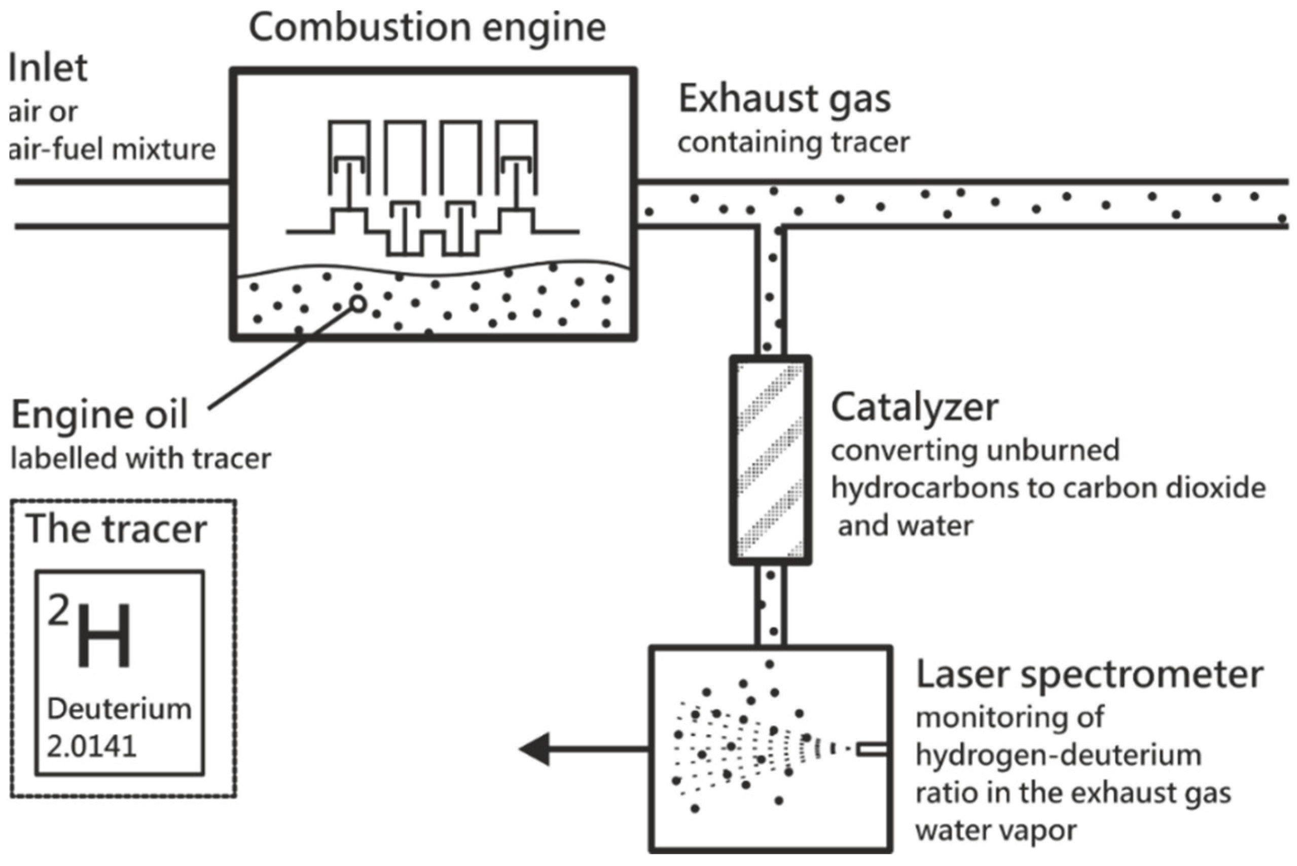 Lubricants 10 00084 g001