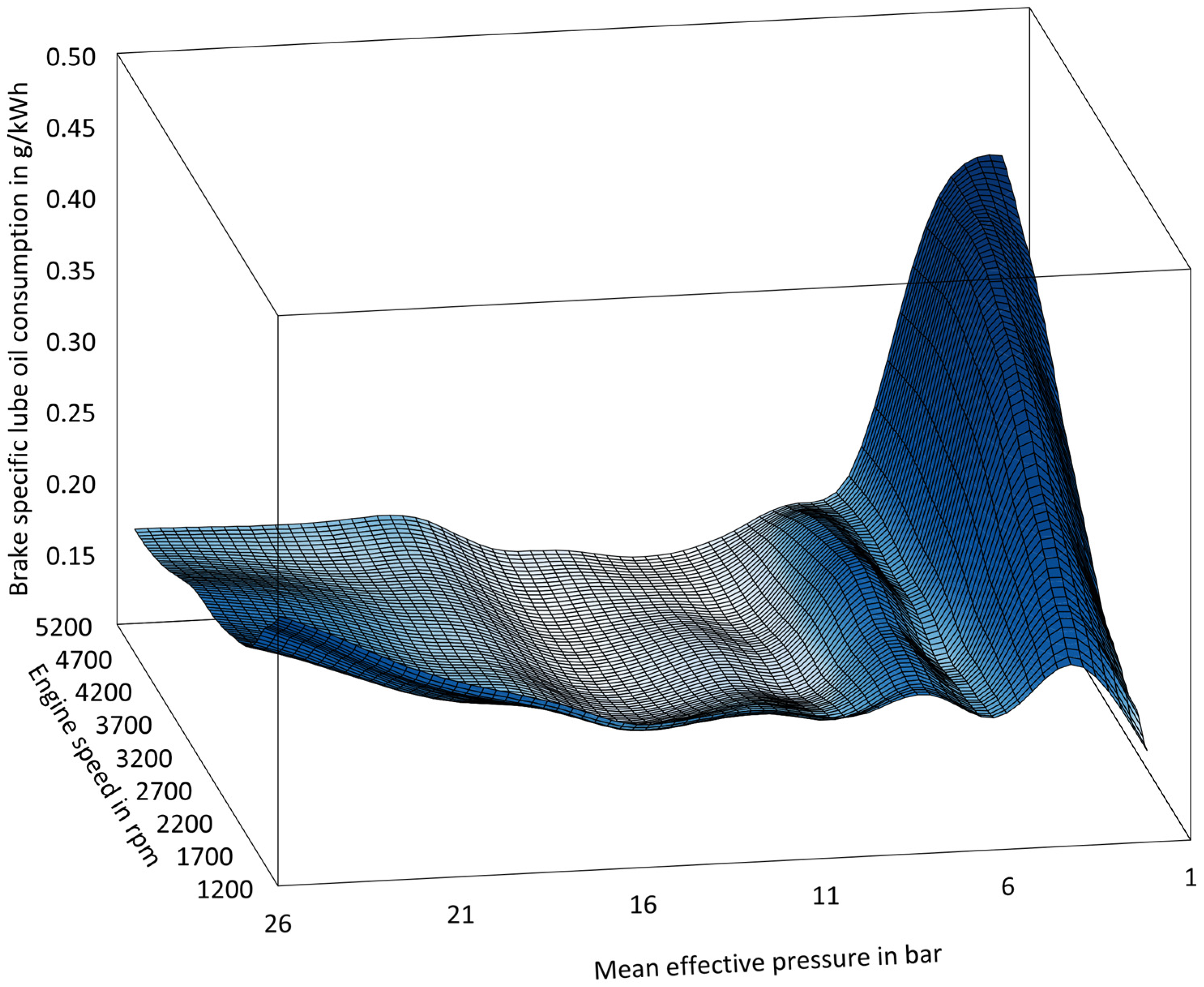 Lubricants 10 00084 g003