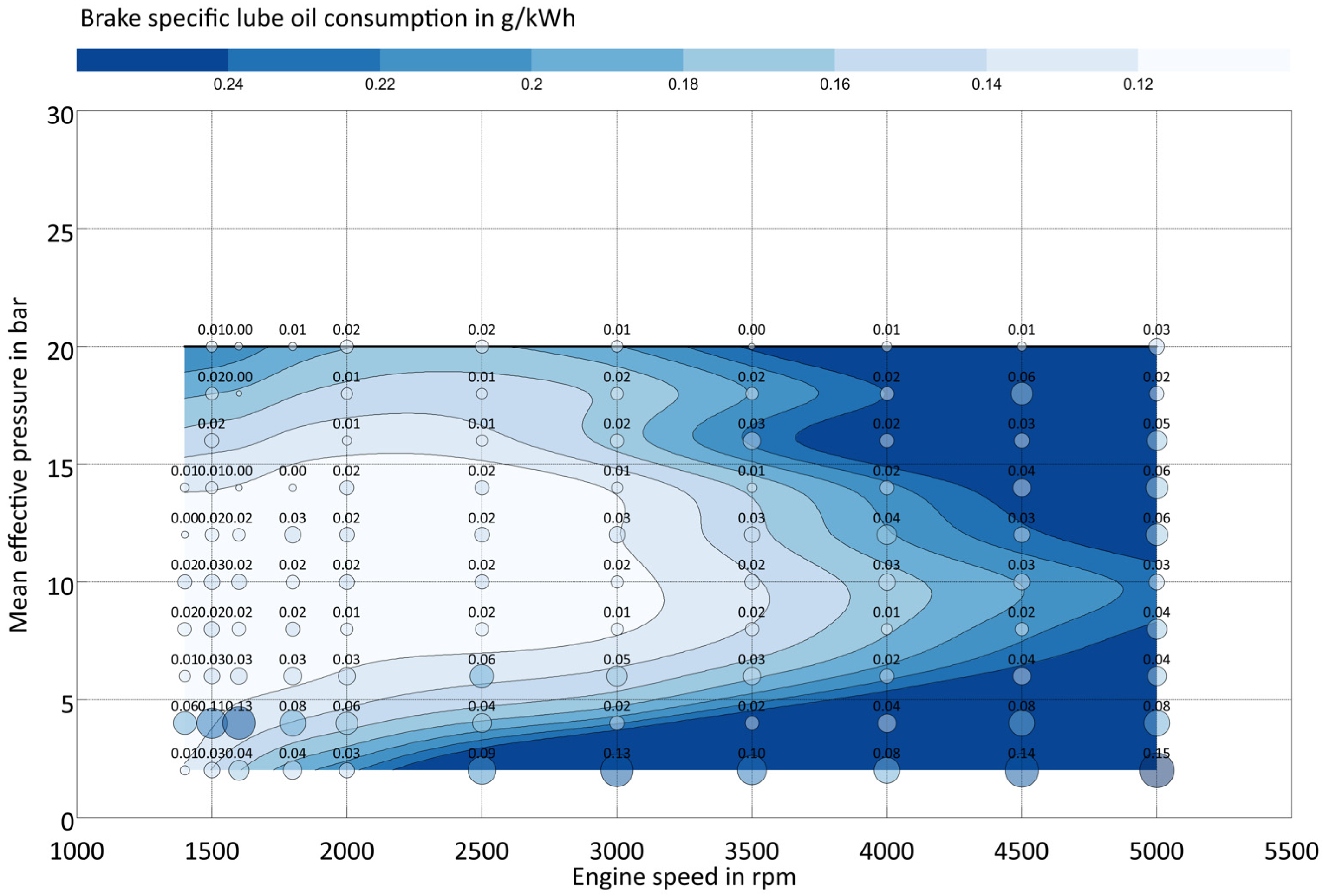 Lubricants 10 00084 g004