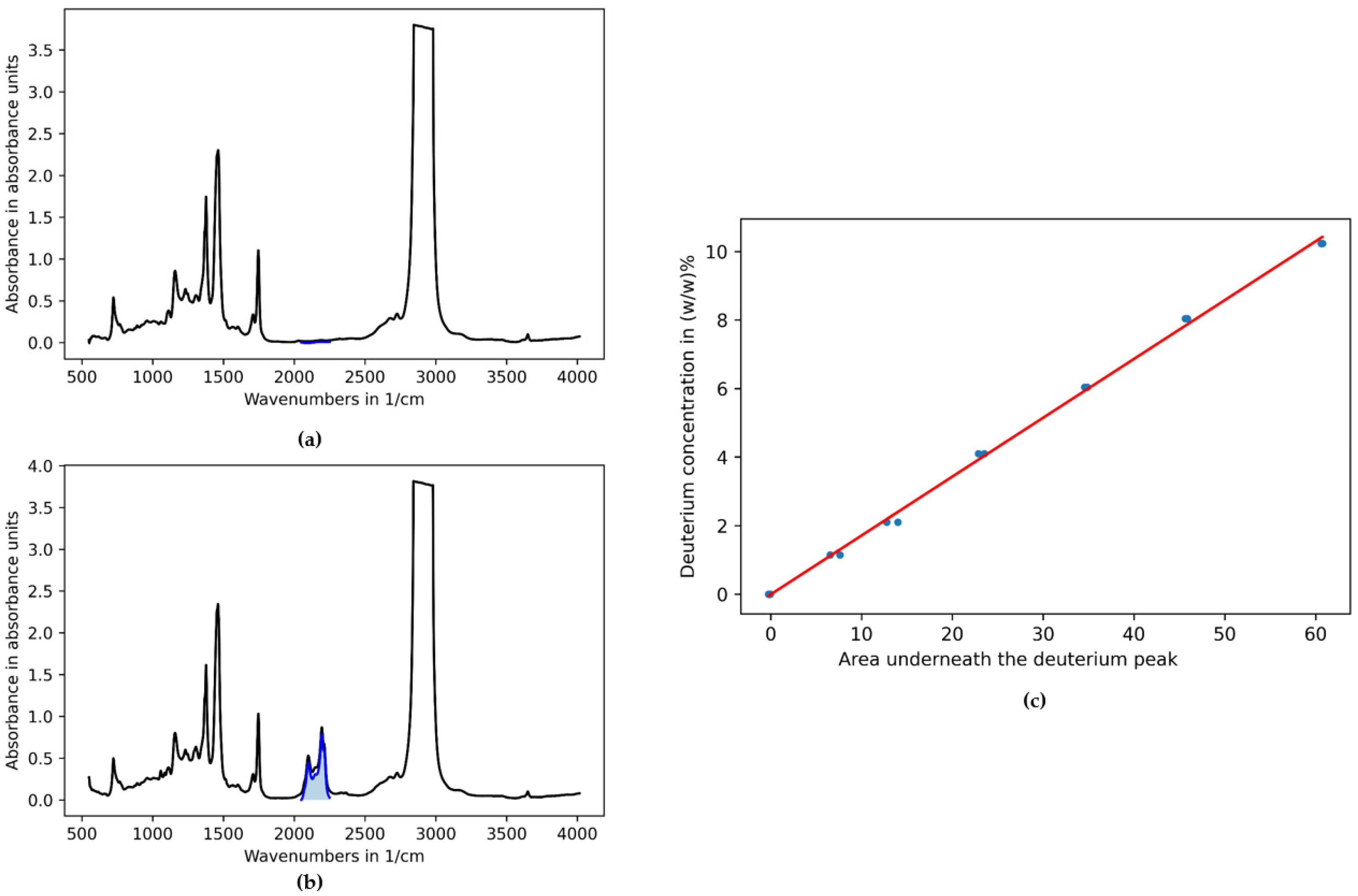 Lubricants 10 00084 g005