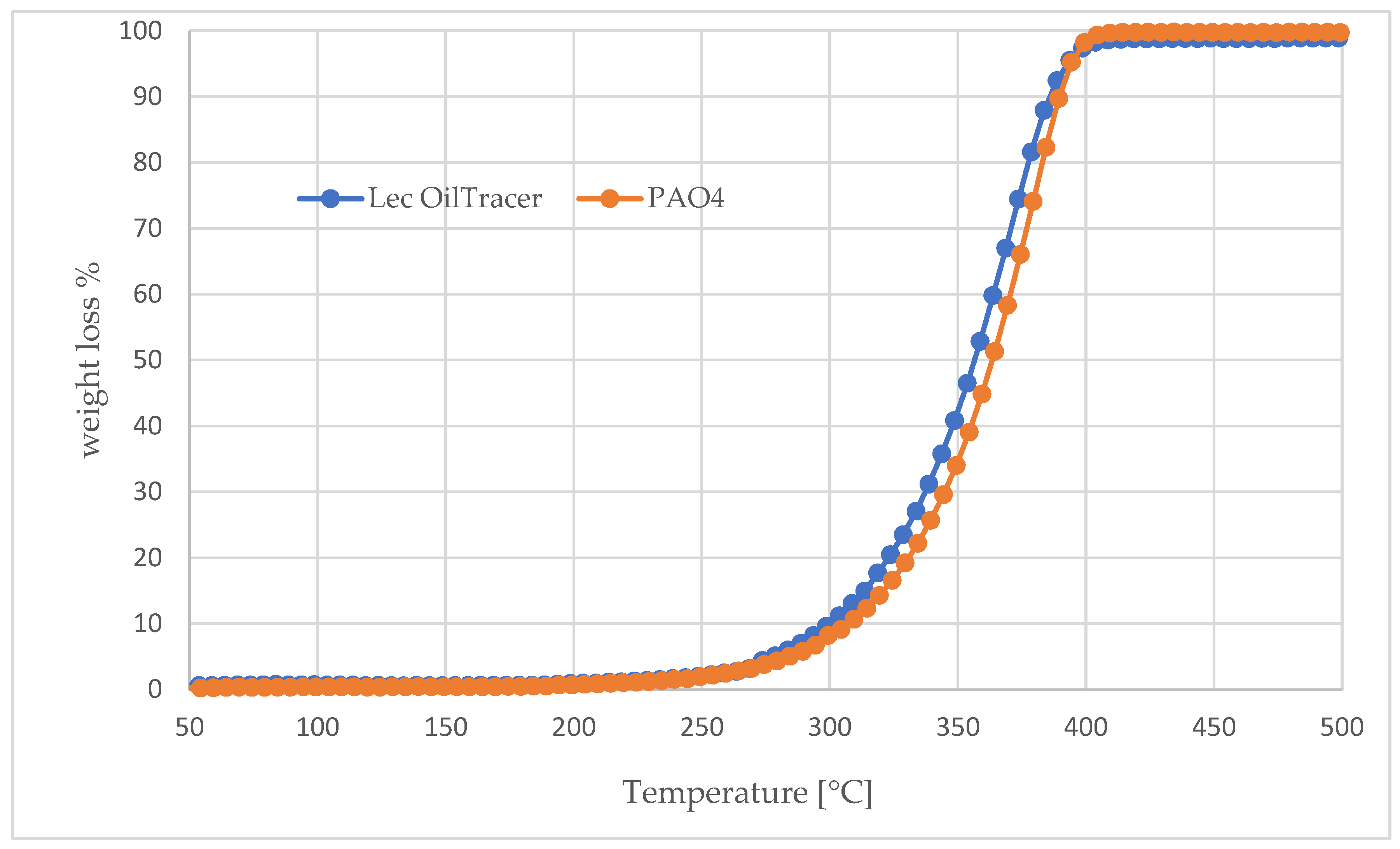 Lubricants 10 00084 g008